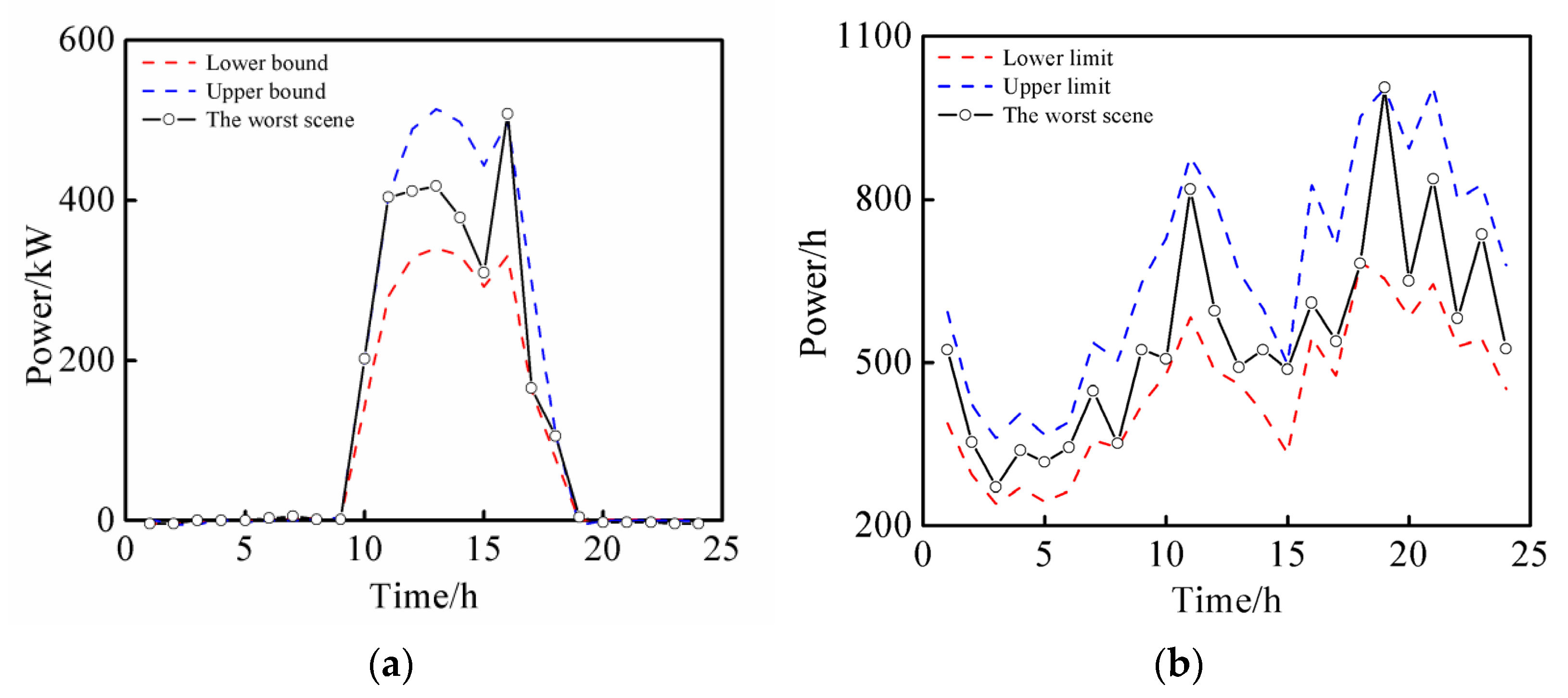 Energies 15 09604 g010