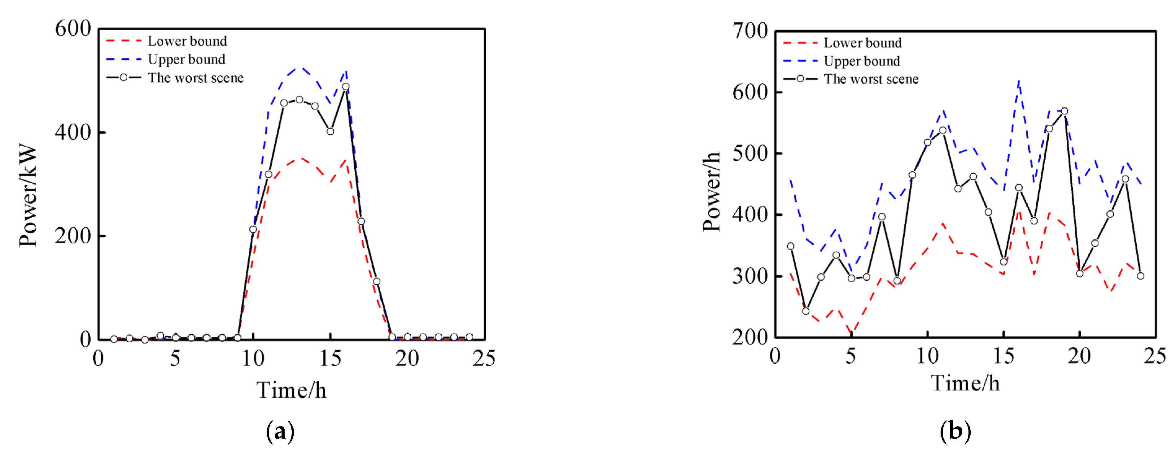 Energies 15 09604 g011