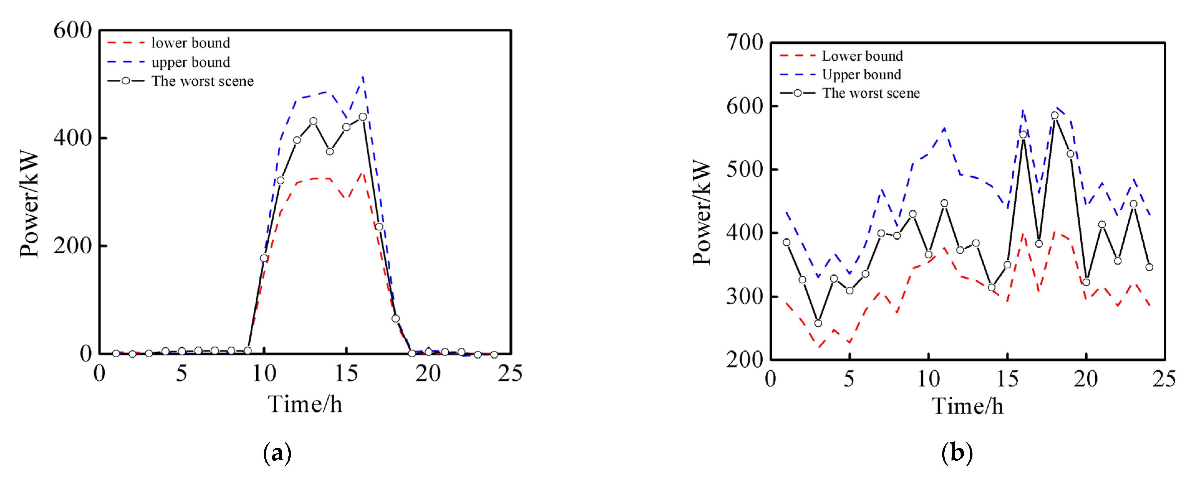Energies 15 09604 g012