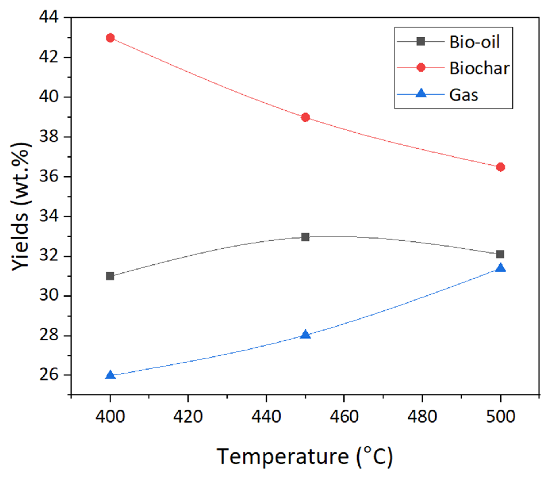 Energies 15 09605 g004