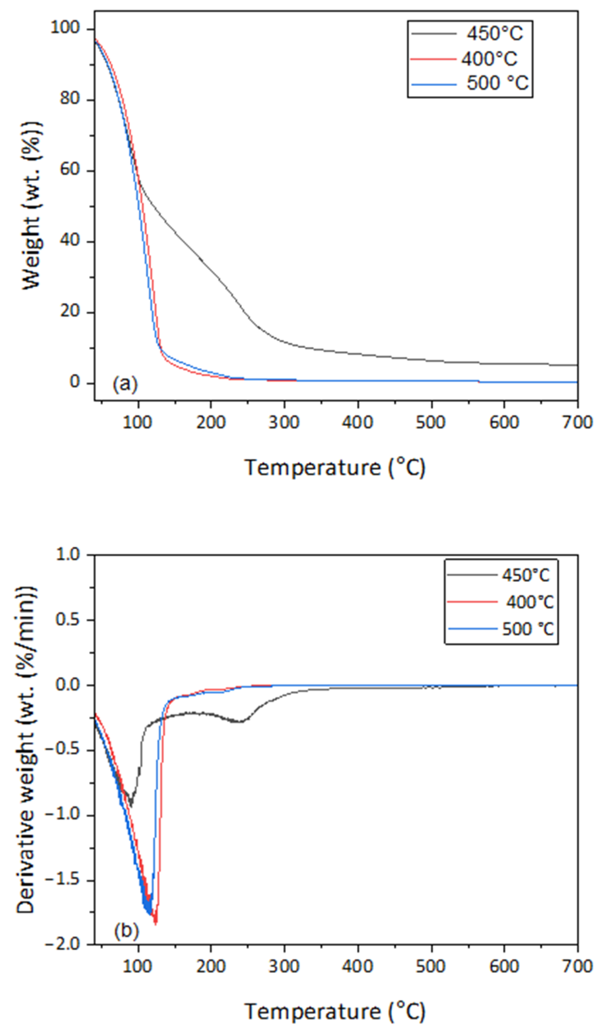 Energies 15 09605 g005