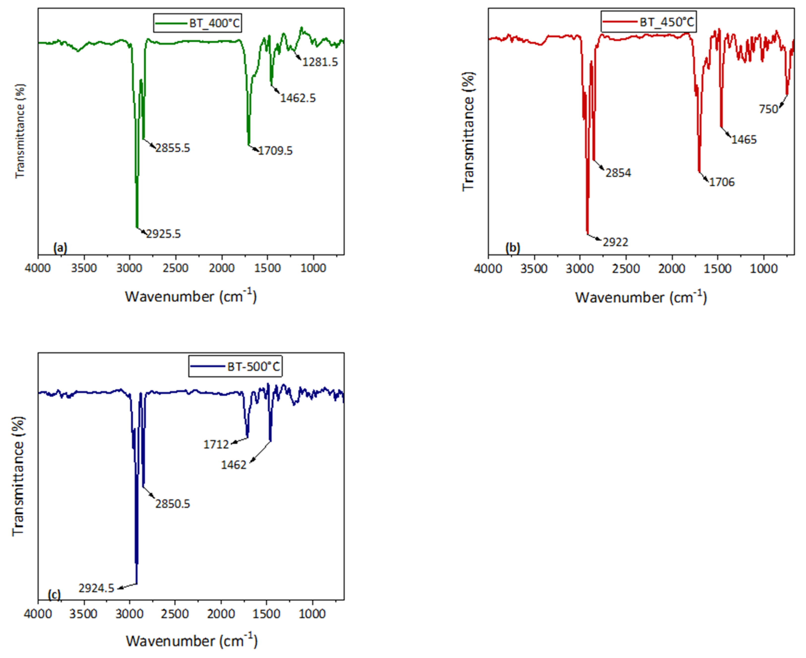 Energies 15 09605 g006
