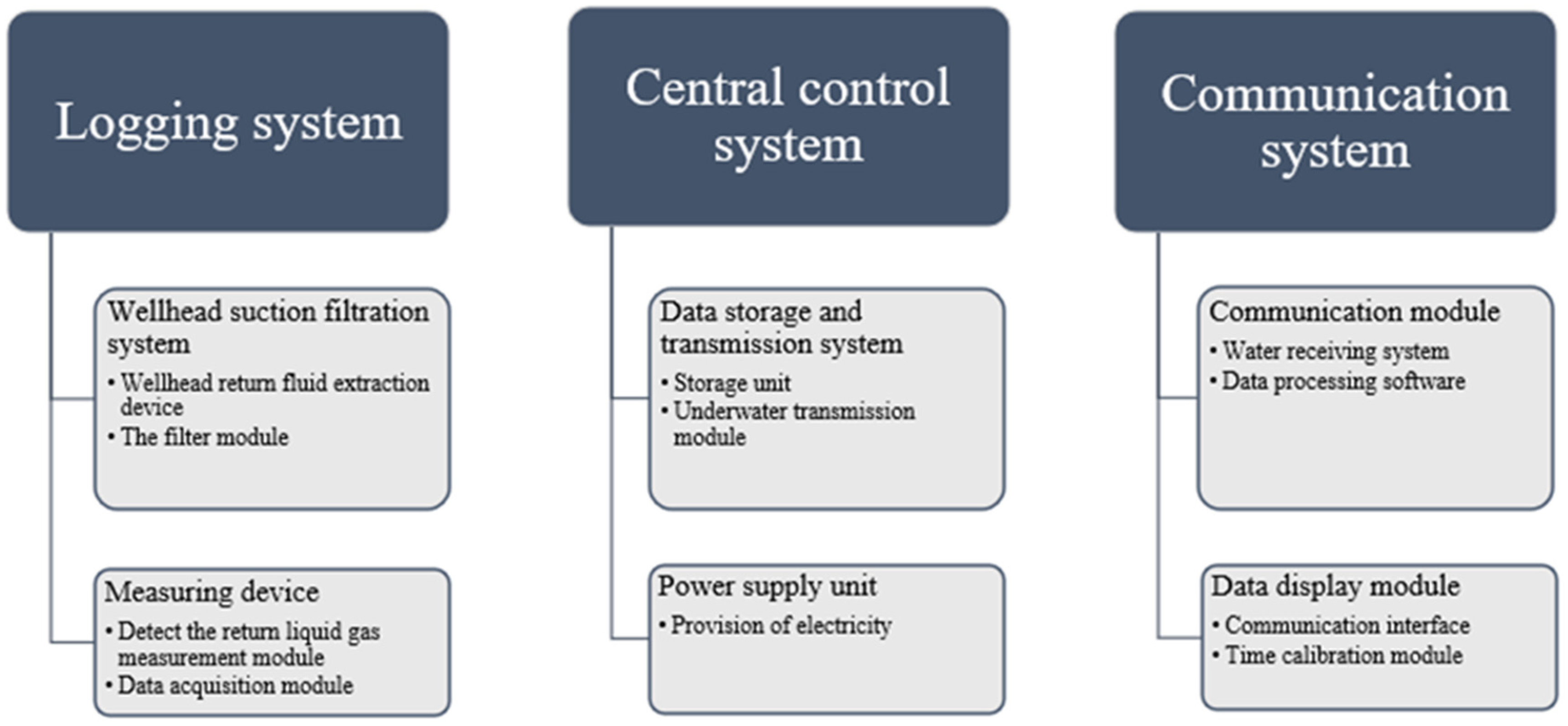 Energies 15 09606 g002