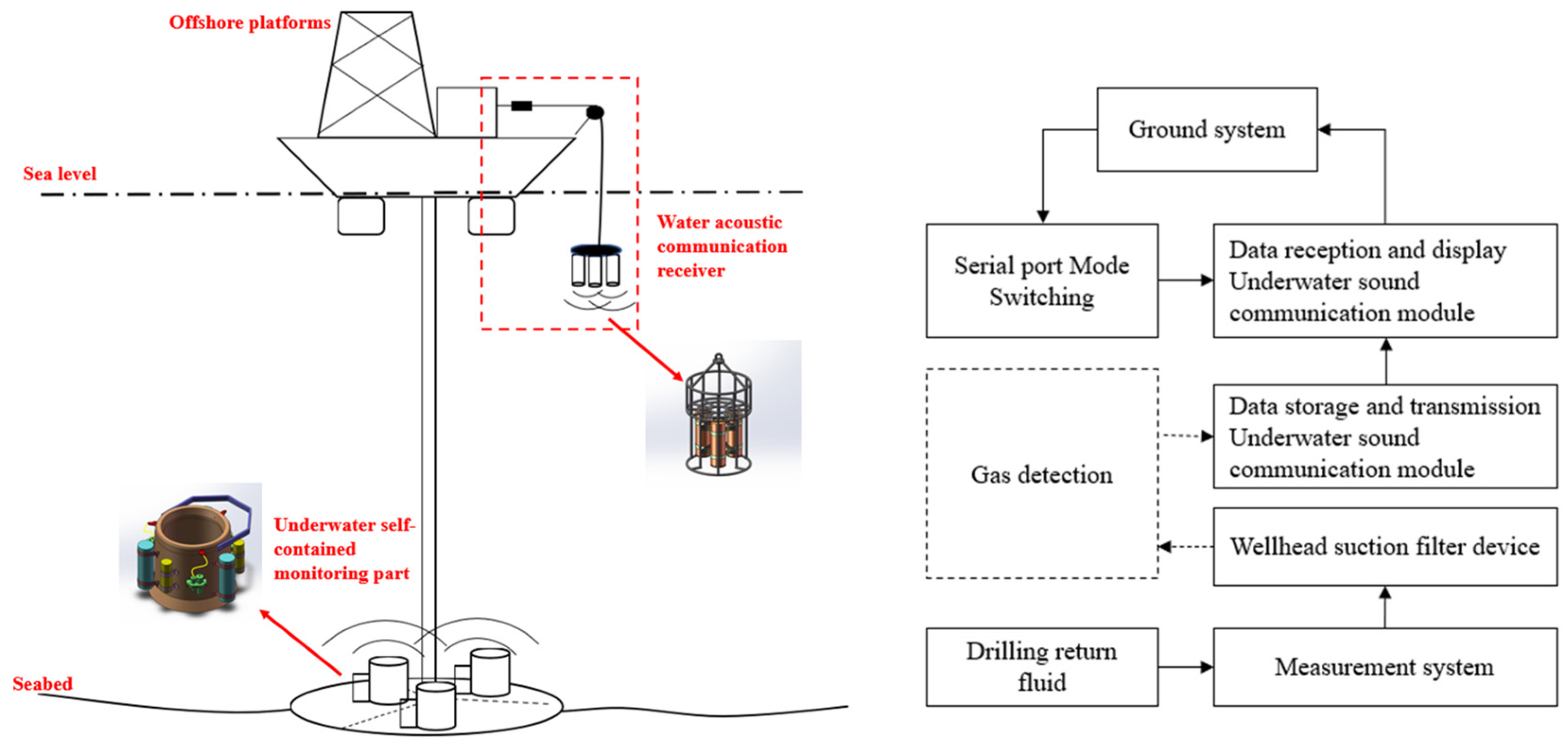Energies 15 09606 g004