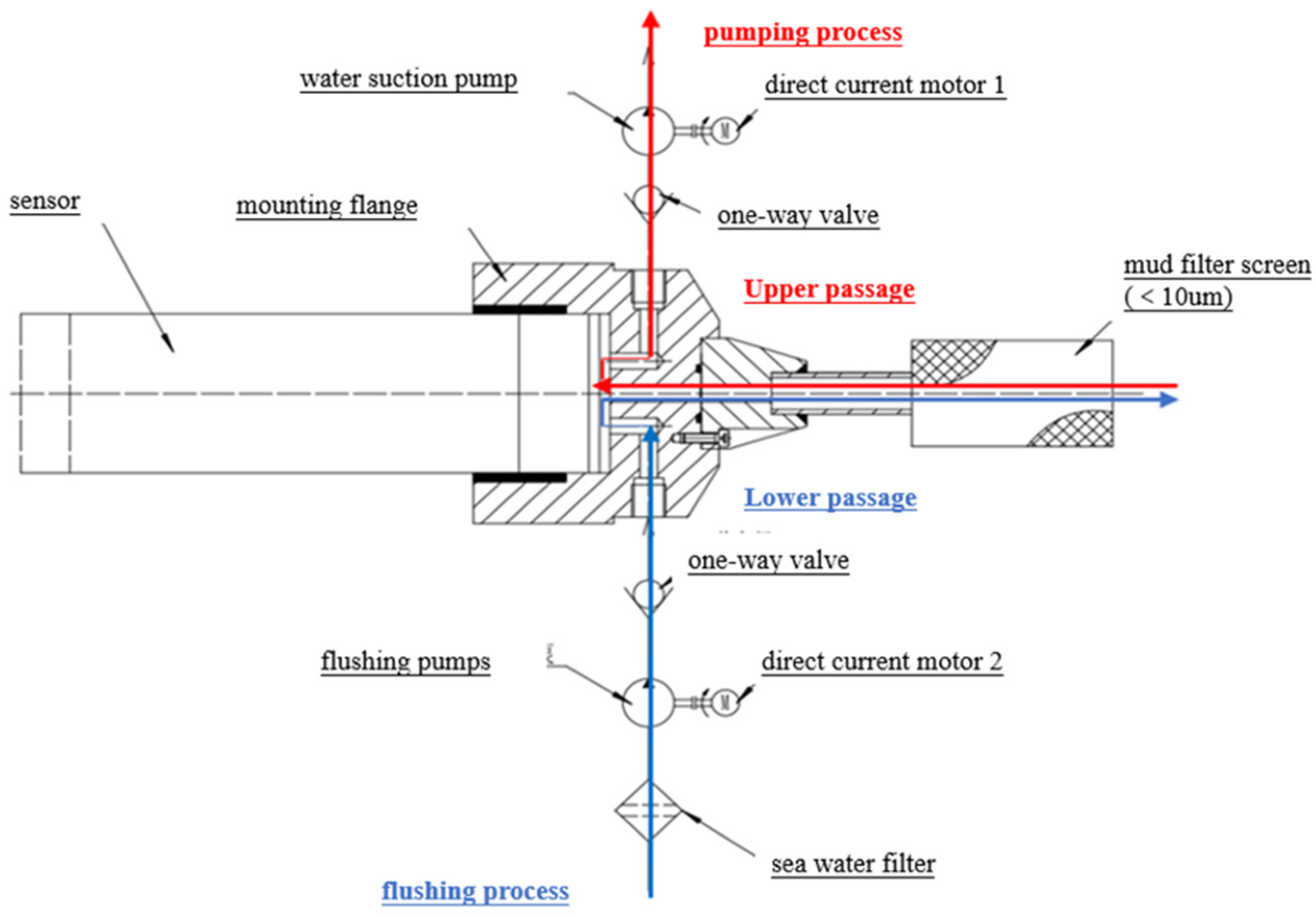 Energies 15 09606 g005