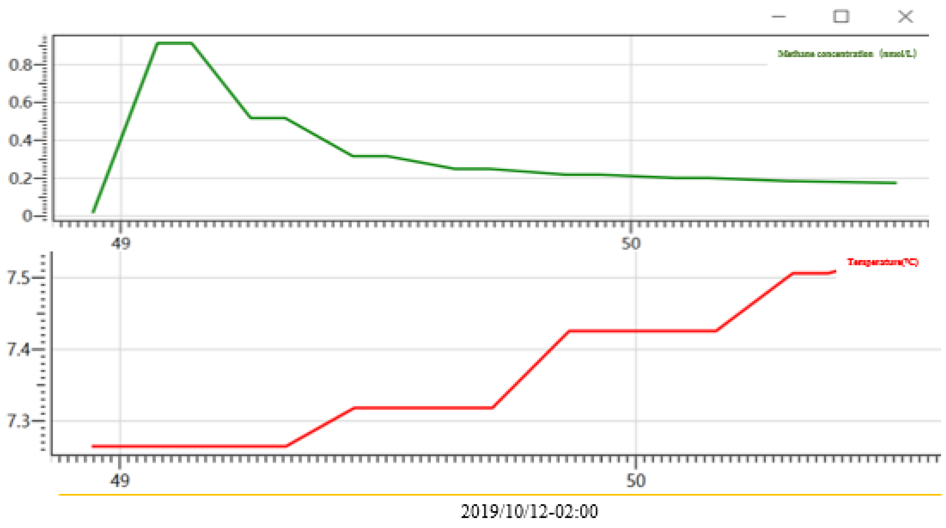 Energies 15 09606 g007