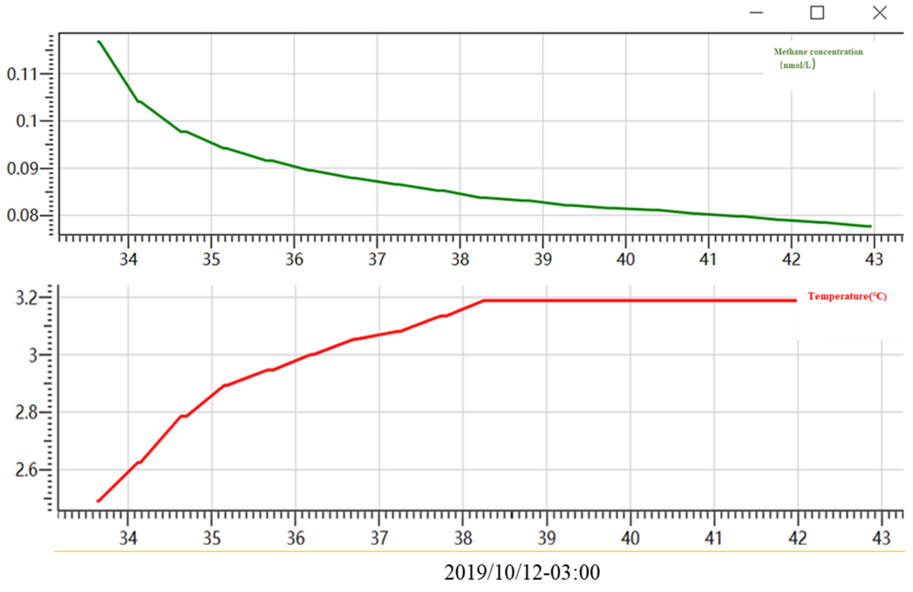Energies 15 09606 g009