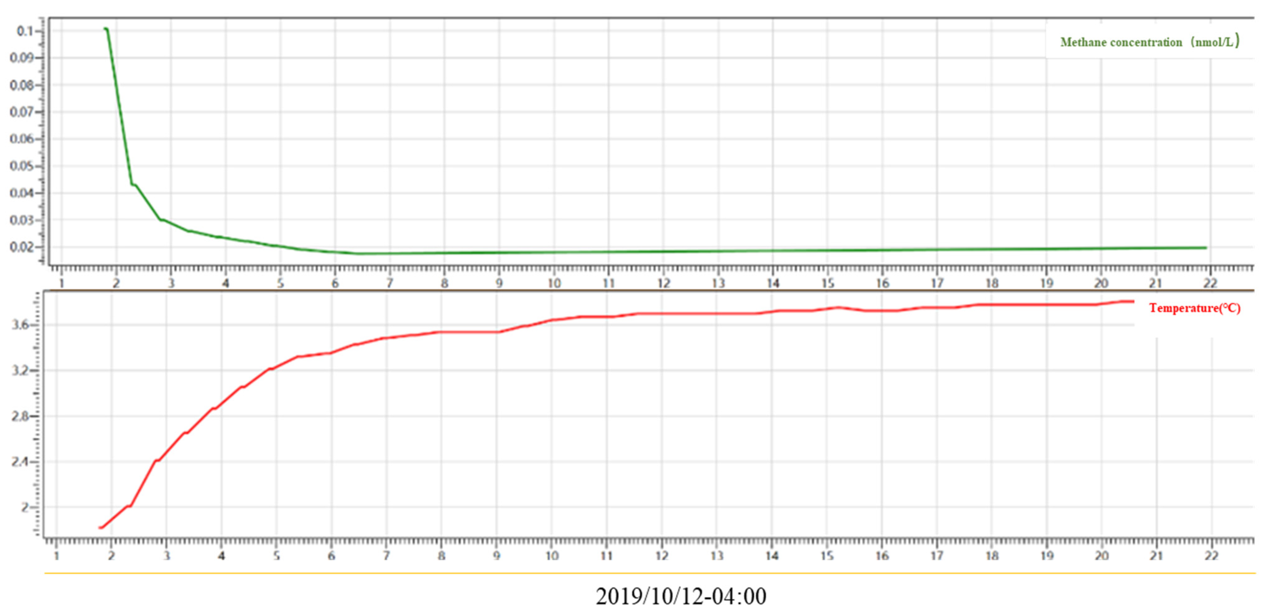 Energies 15 09606 g010