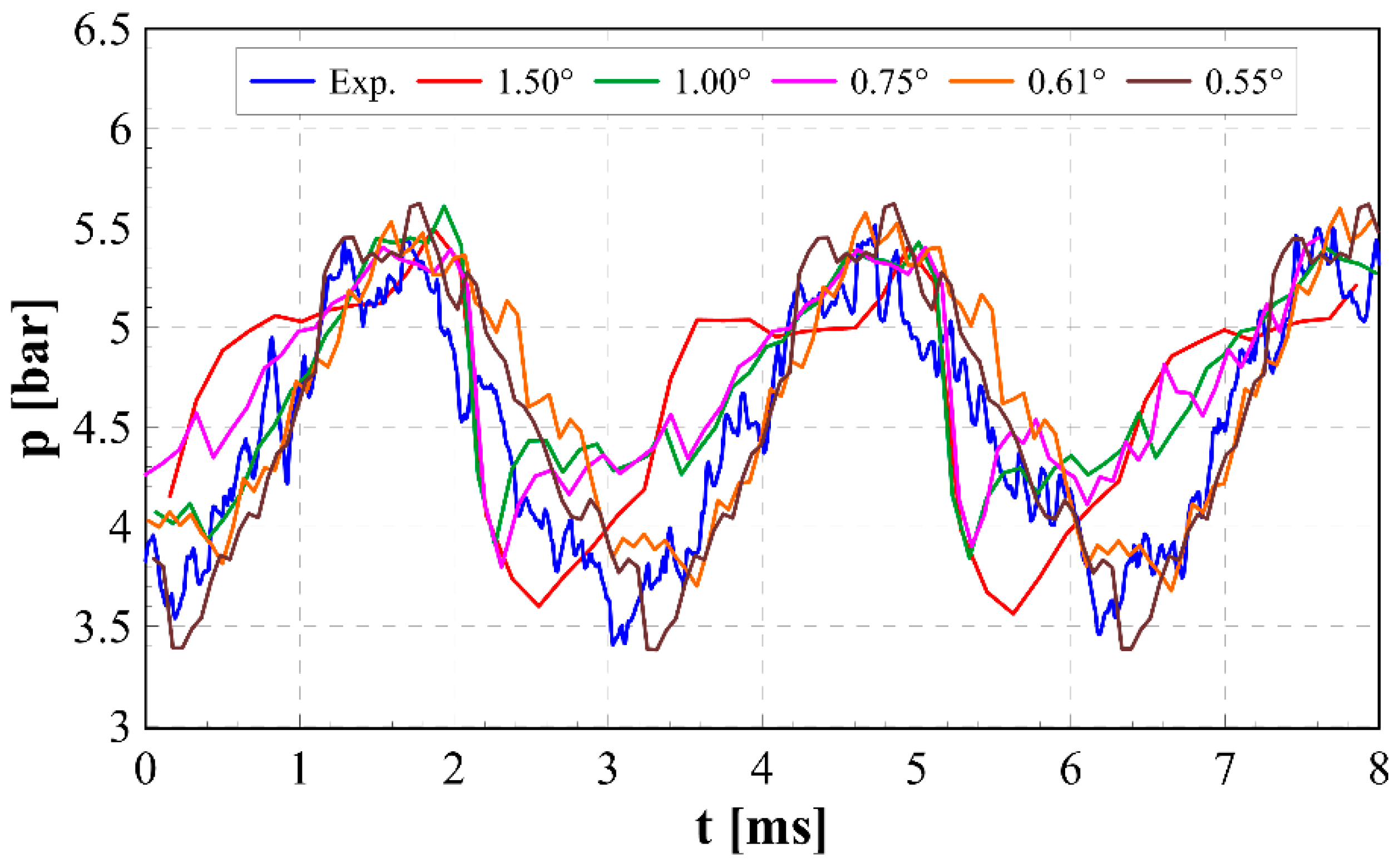 Energies 15 09607 g005