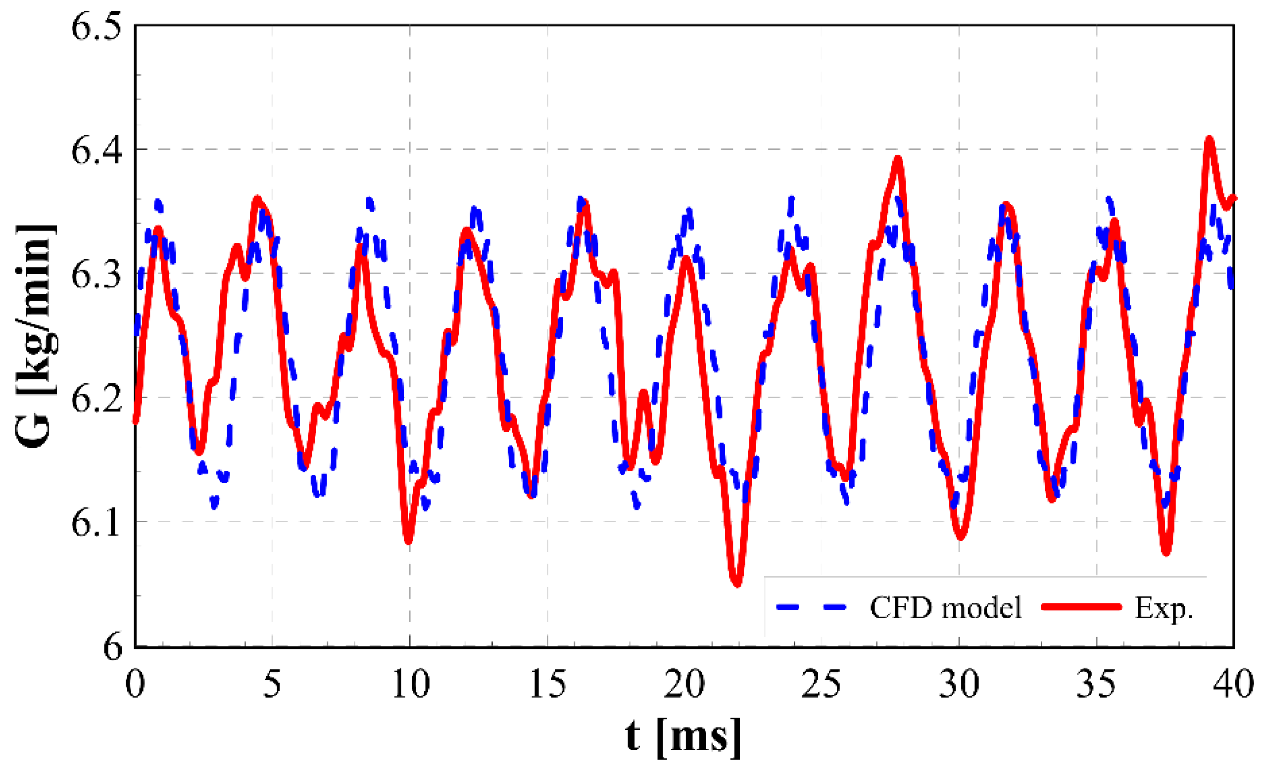 Energies 15 09607 g009