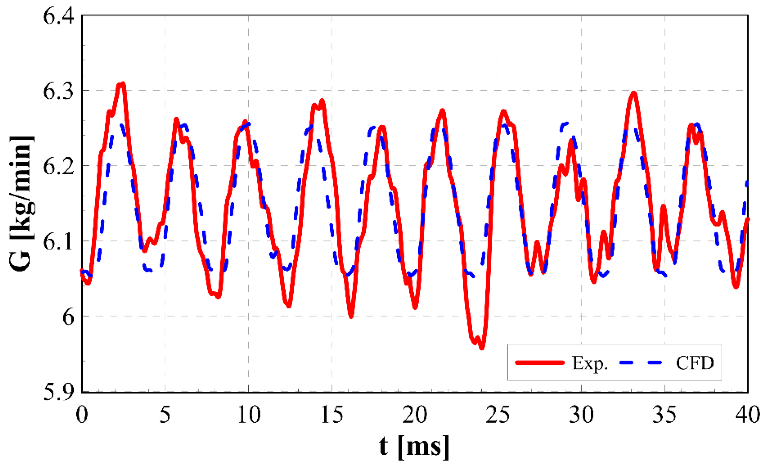 Energies 15 09607 g010