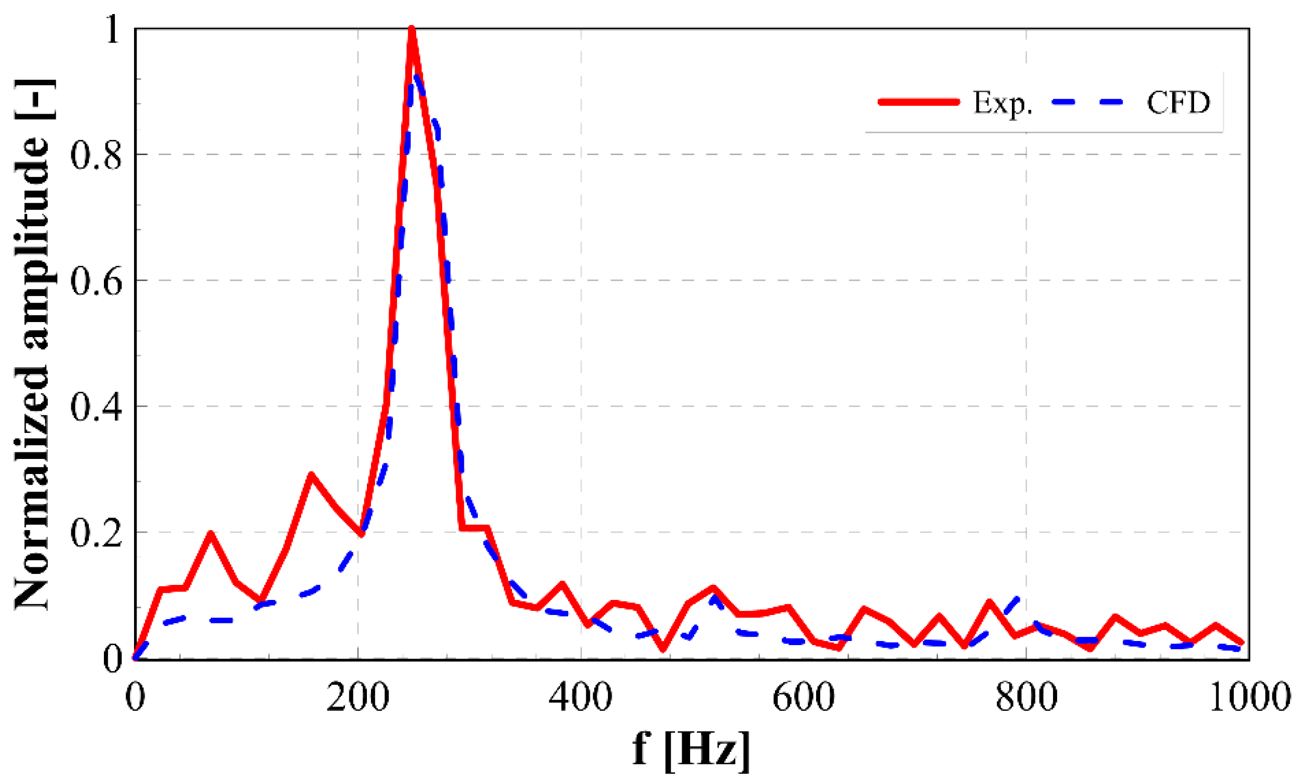 Energies 15 09607 g012