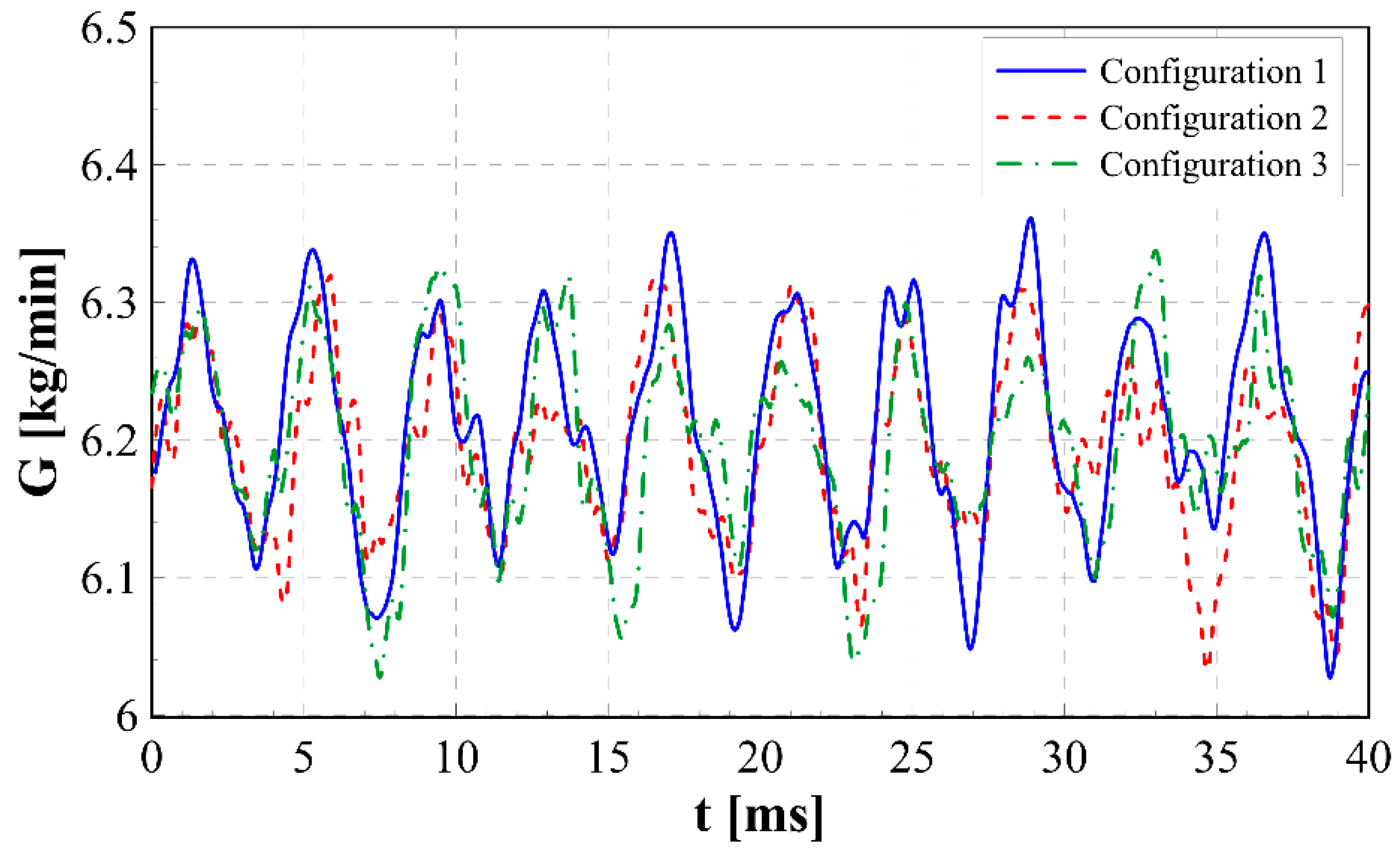 Energies 15 09607 g013