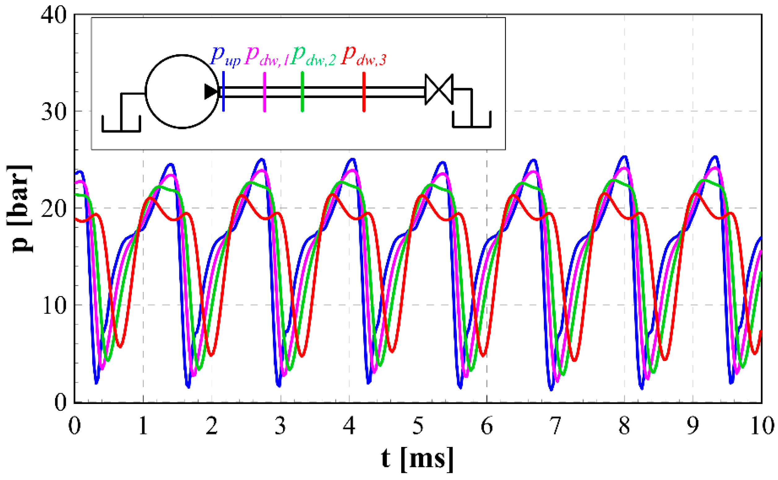 Energies 15 09607 g015