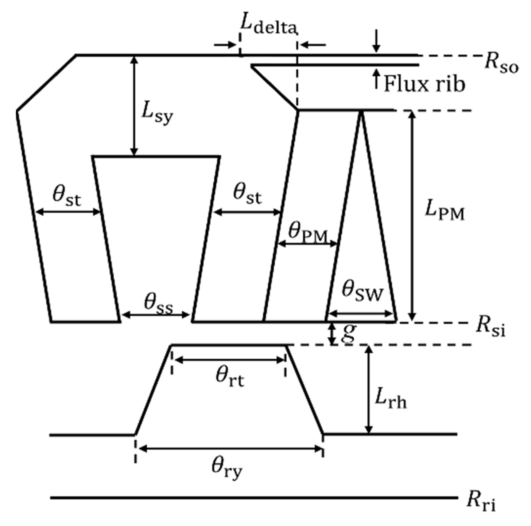 Energies 15 09608 g002
