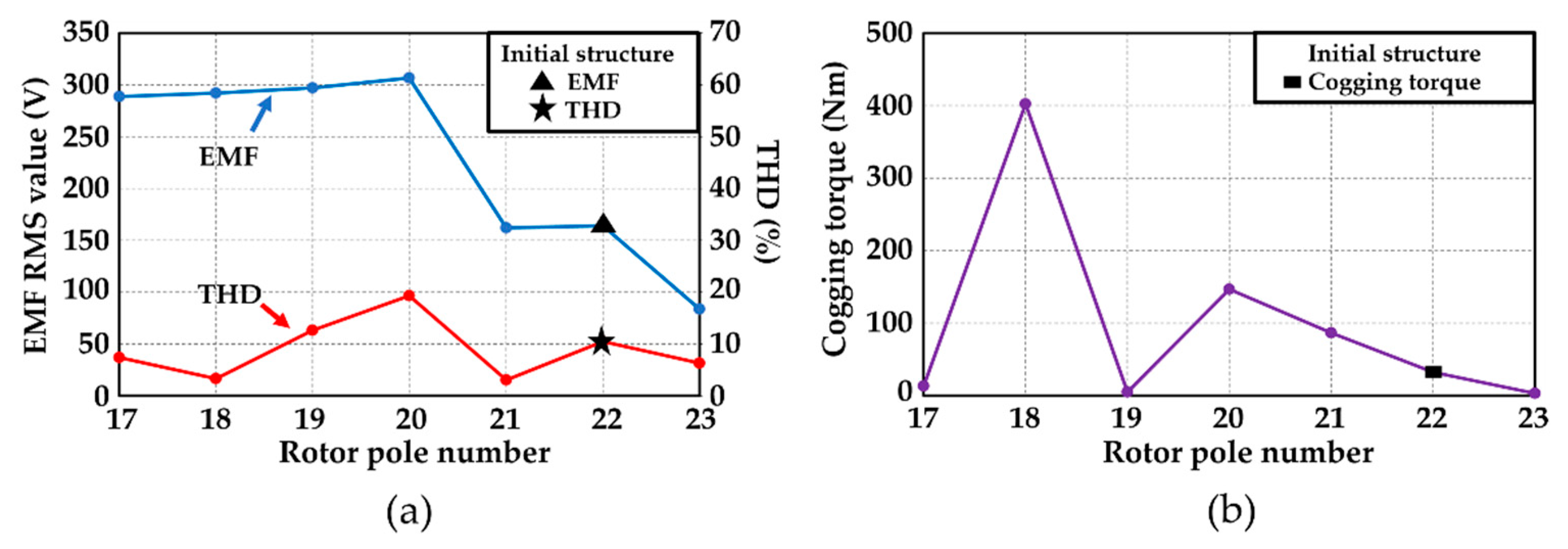 Energies 15 09608 g003