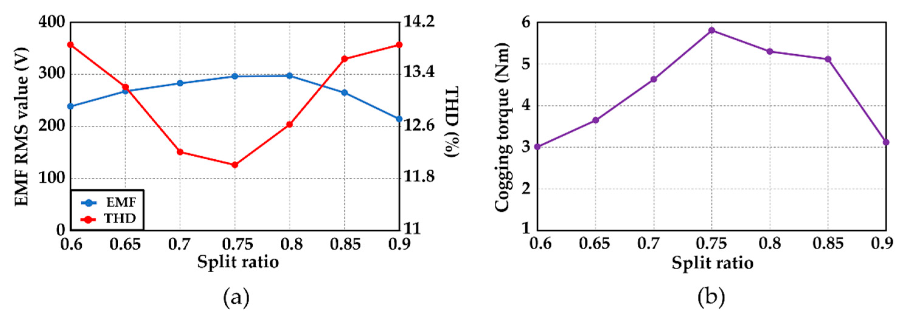 Energies 15 09608 g005