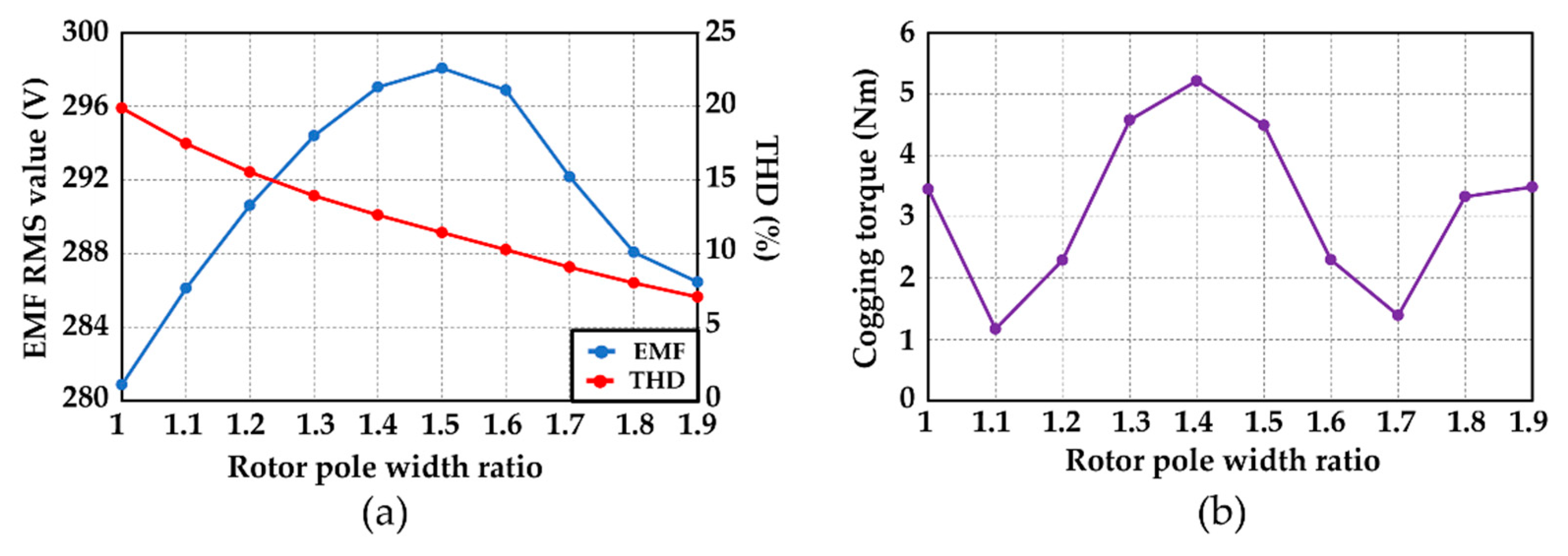 Energies 15 09608 g006