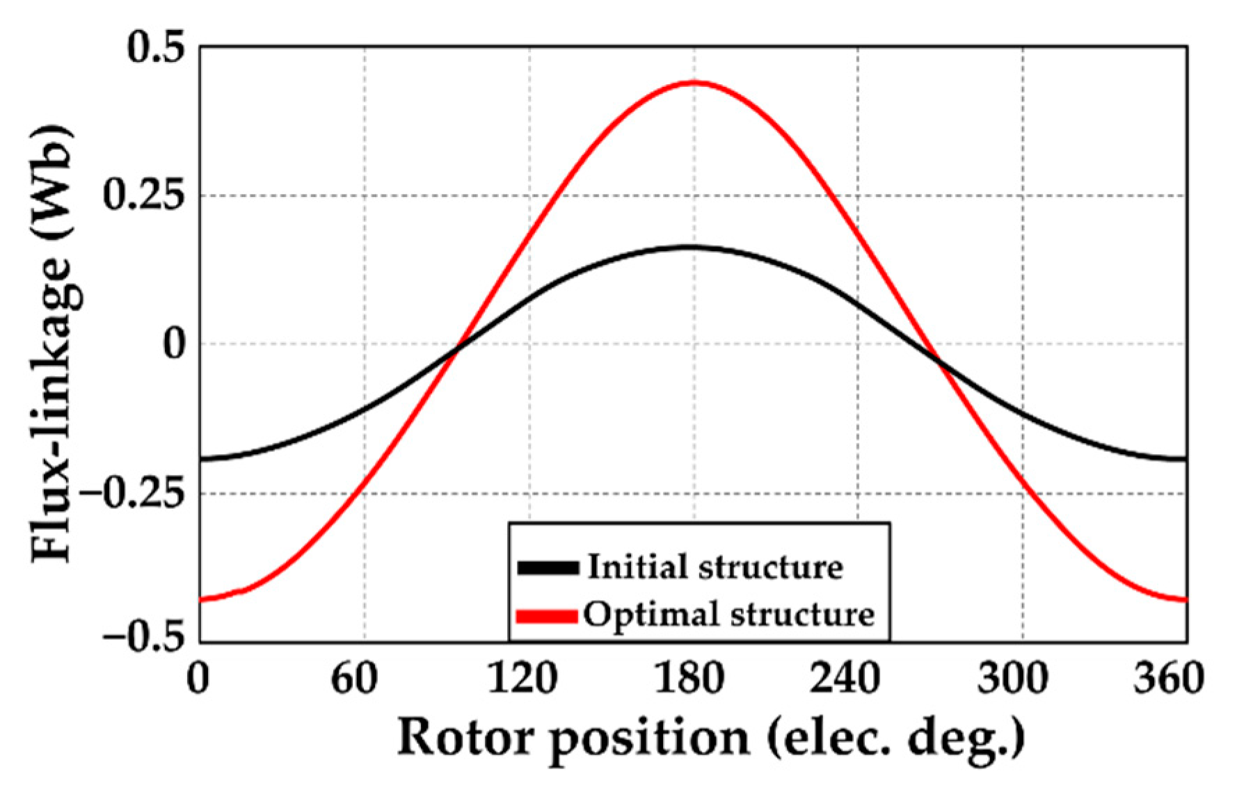 Energies 15 09608 g008