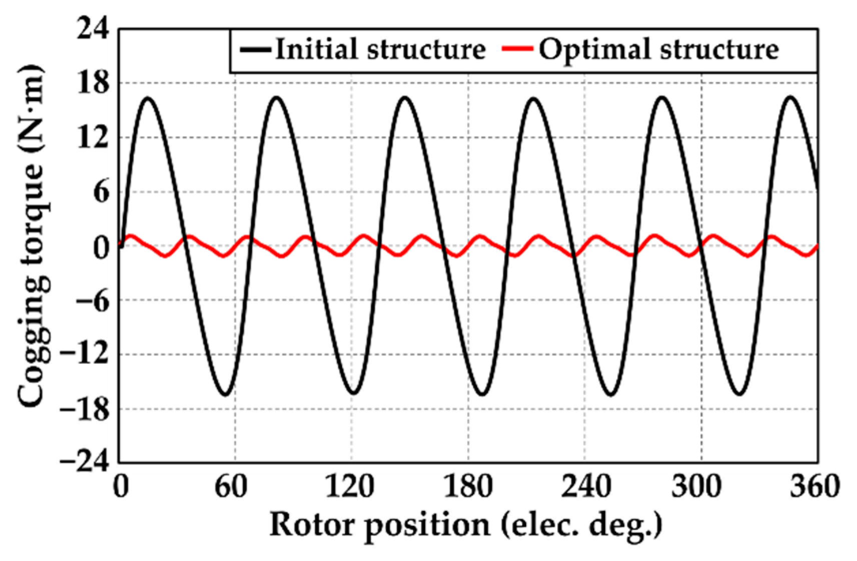 Energies 15 09608 g010