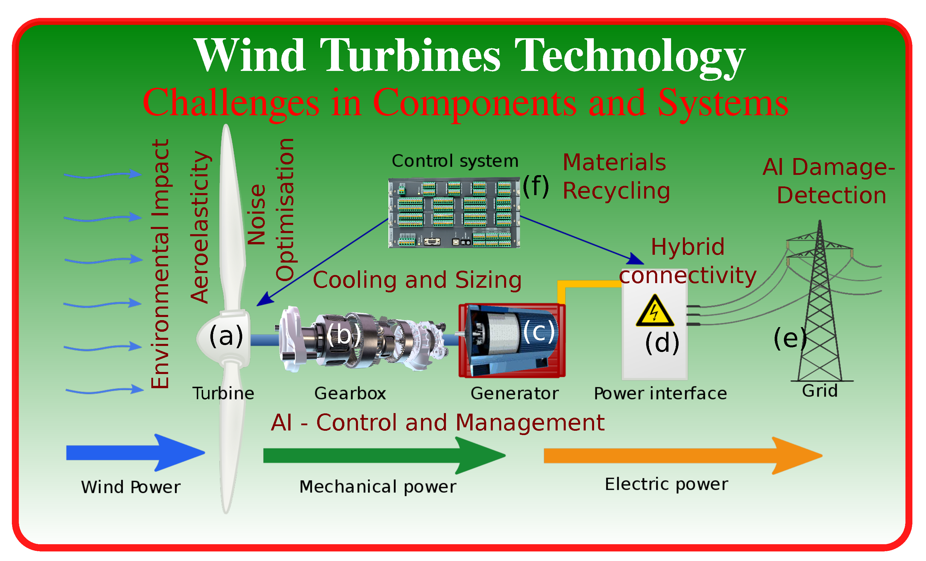 Energies 15 09609 g002