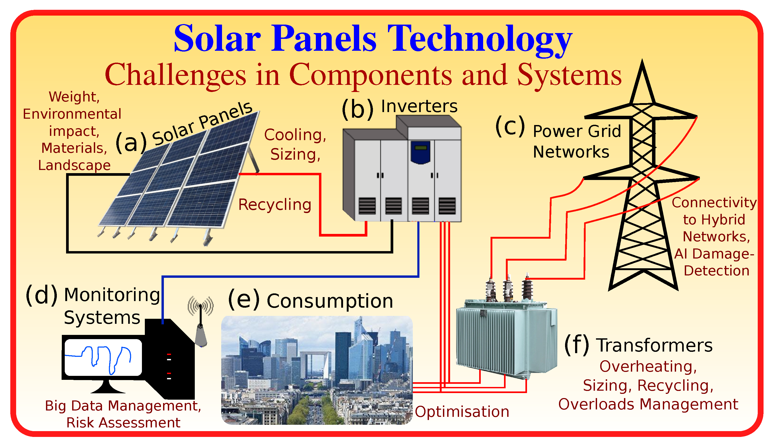 Energies 15 09609 g003