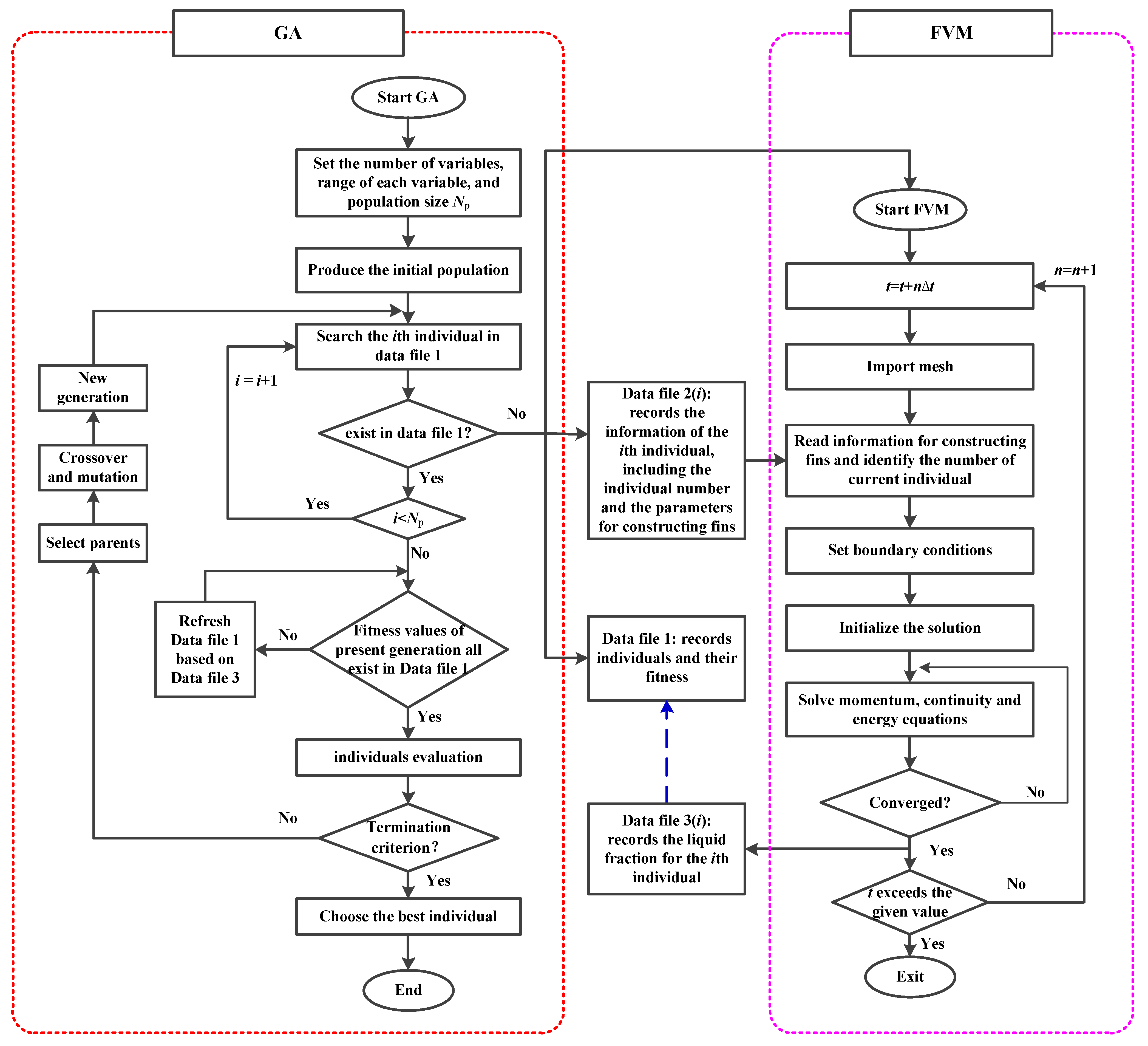 Energies 15 09610 g004