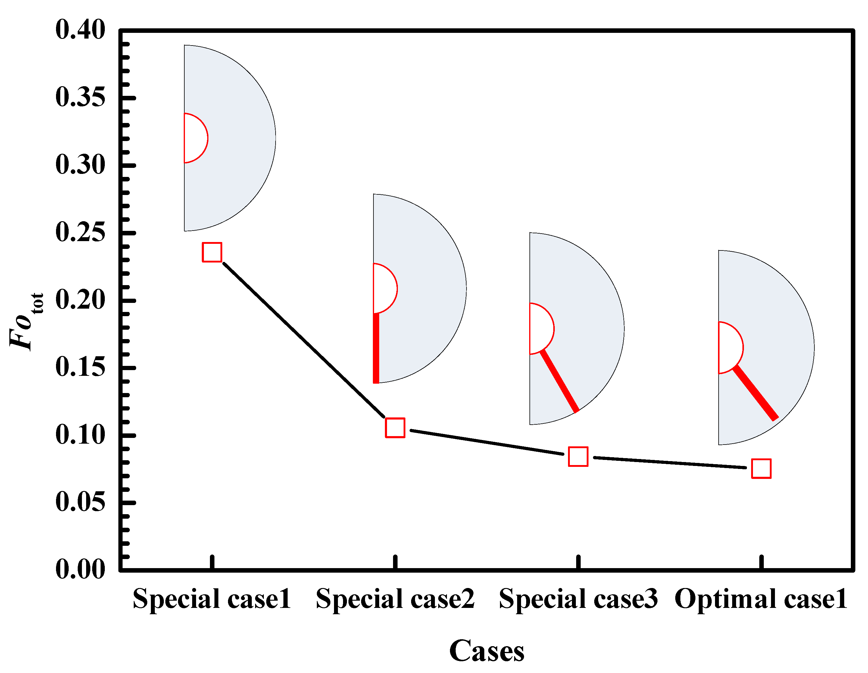 Energies 15 09610 g008