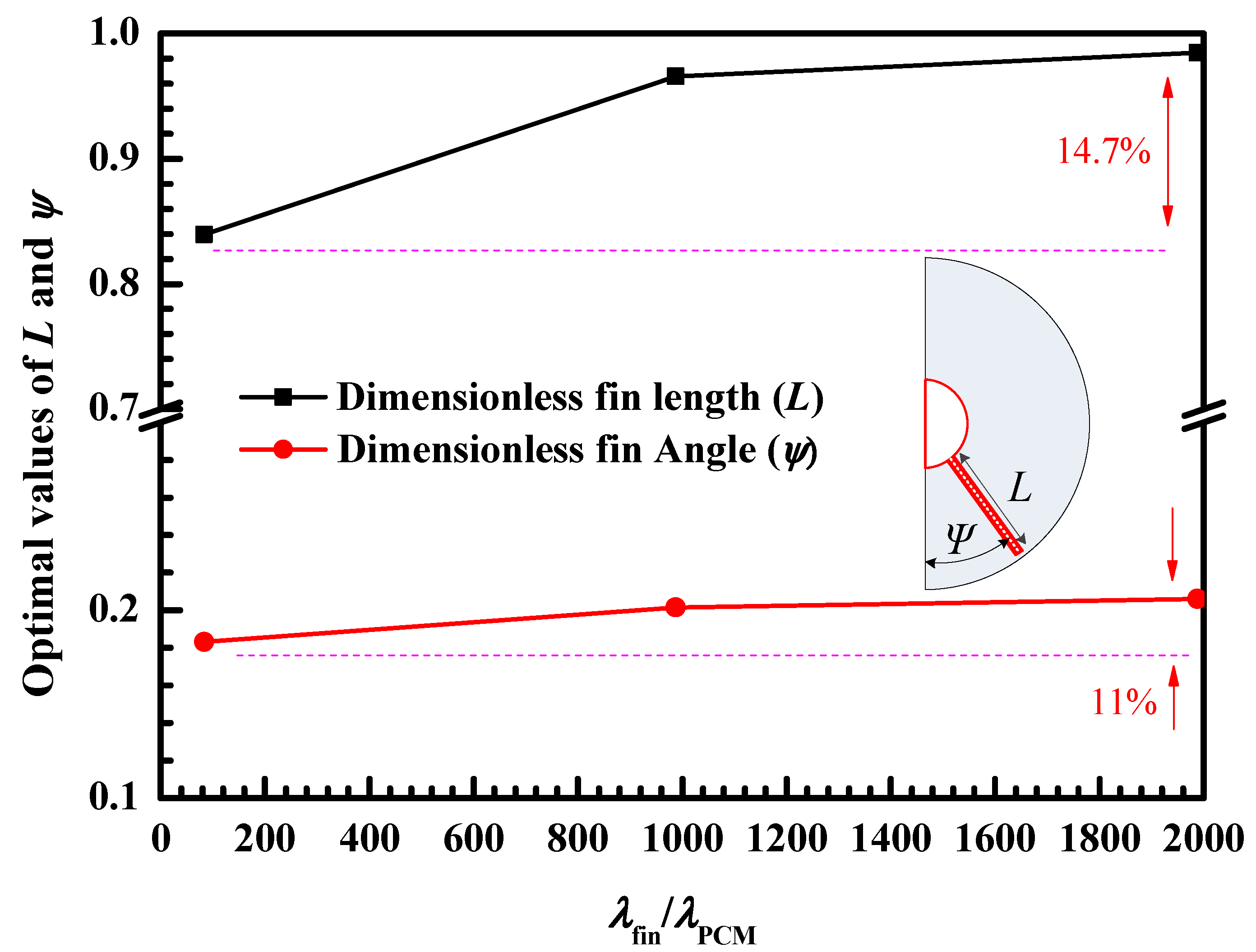 Energies 15 09610 g009