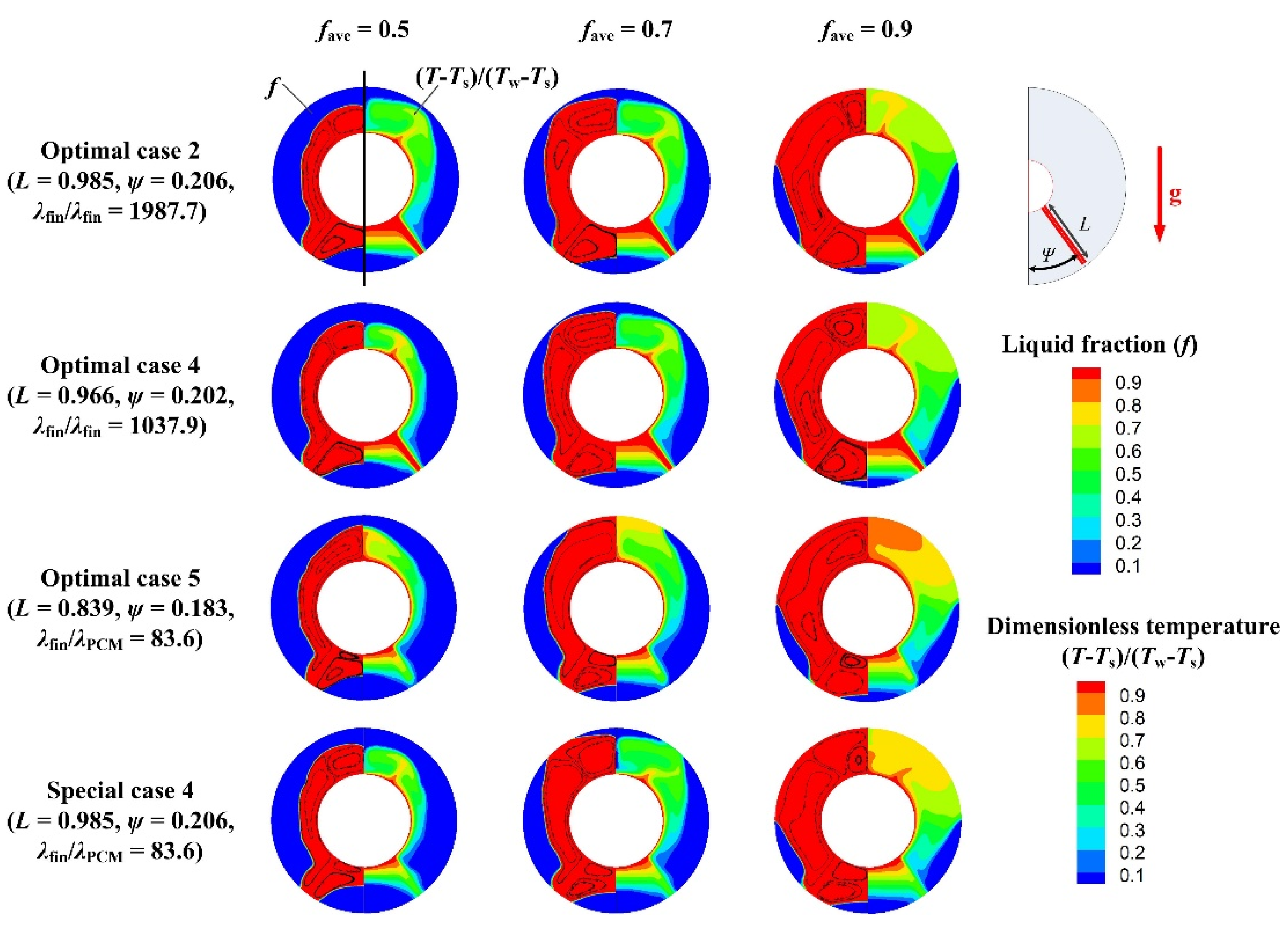 Energies 15 09610 g010