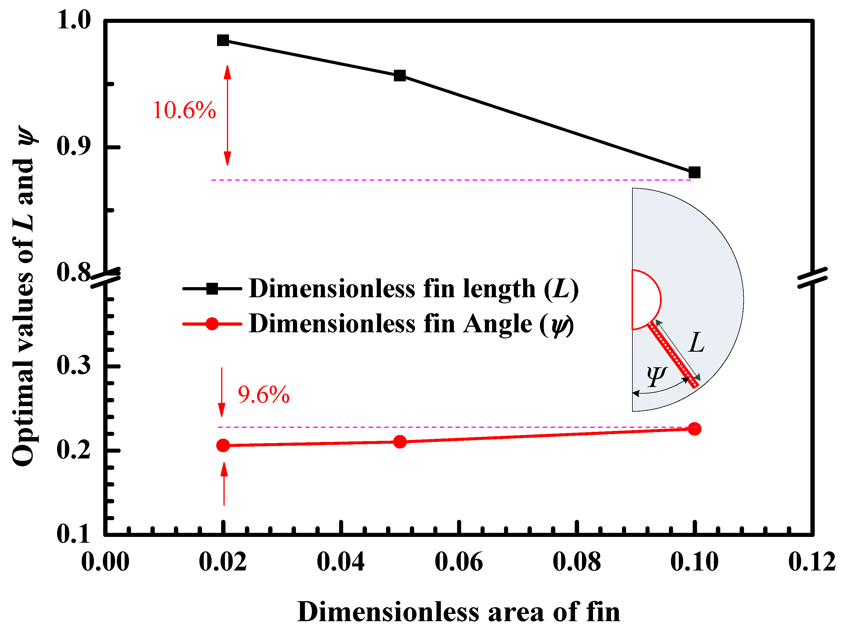 Energies 15 09610 g012