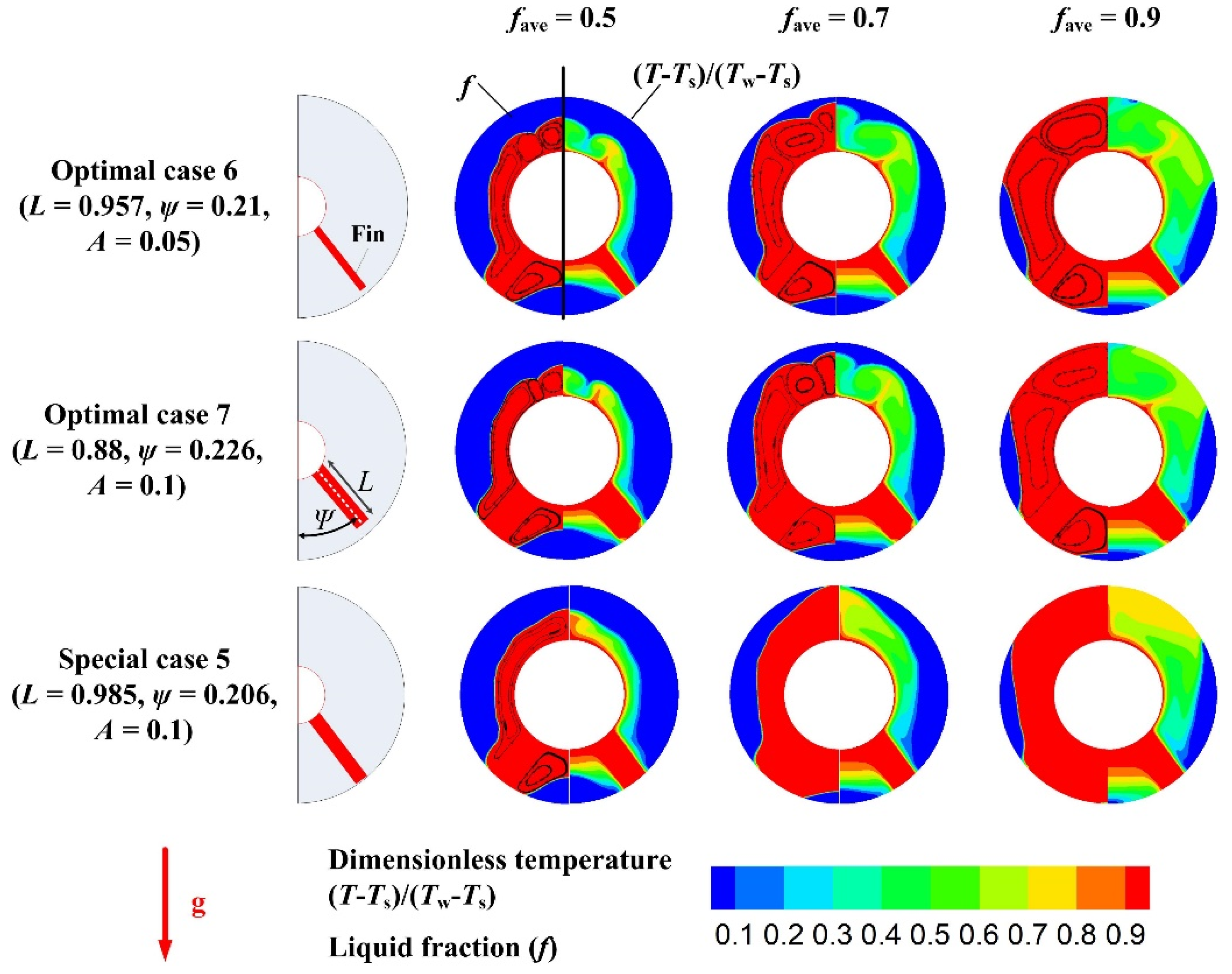 Energies 15 09610 g013