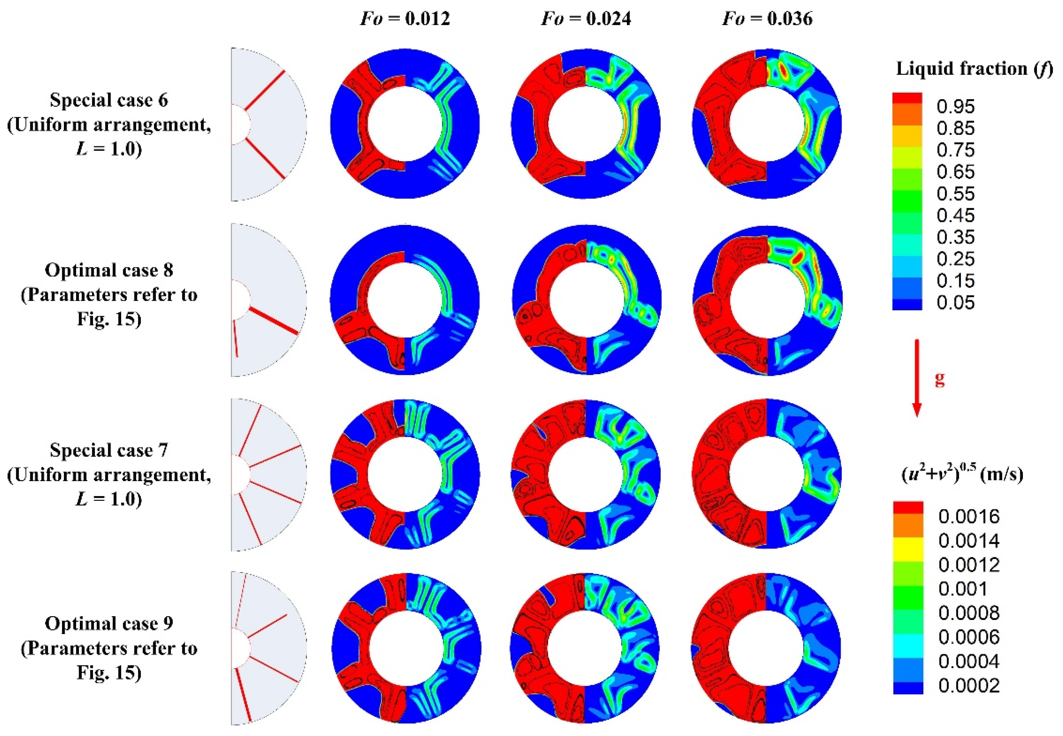 Energies 15 09610 g016