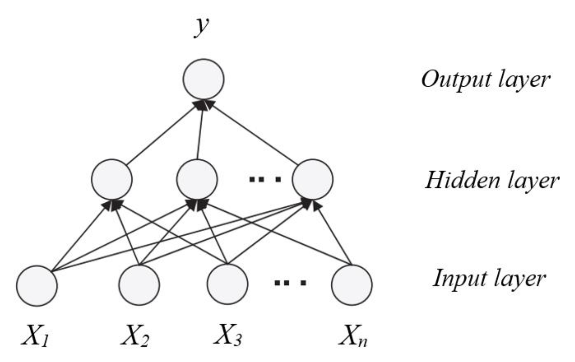 Energies 15 09611 g003