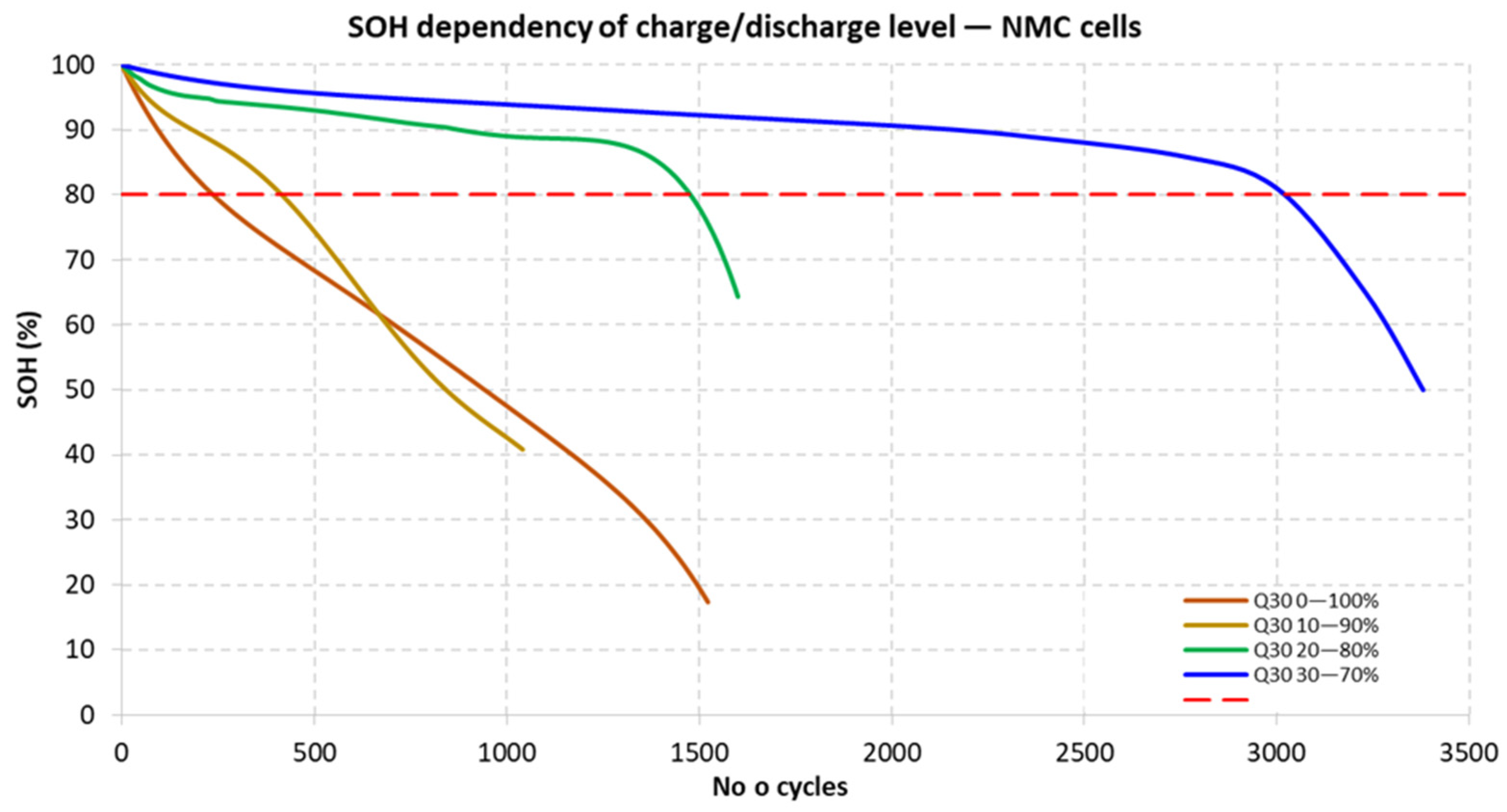Energies 15 09613 g002