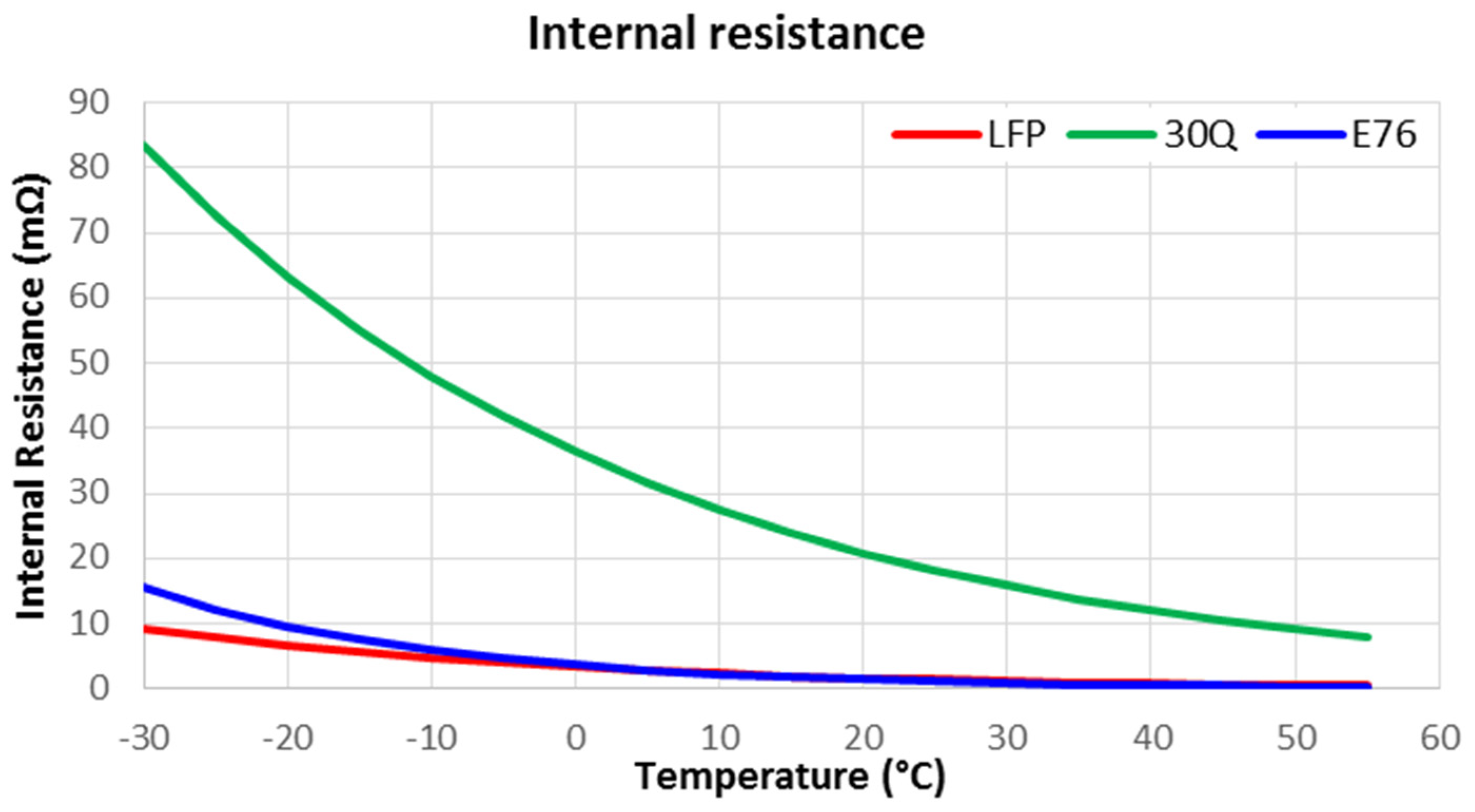 Energies 15 09613 g003