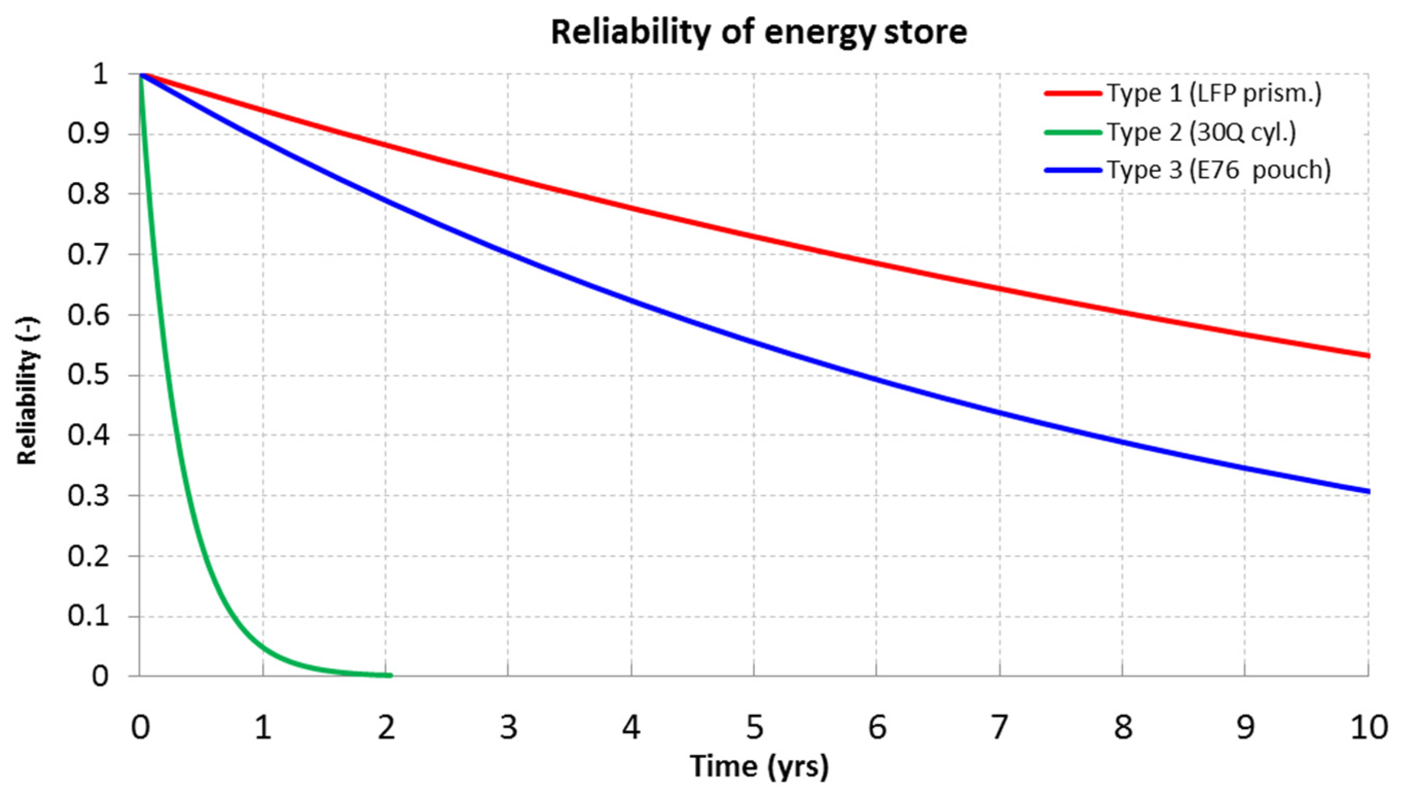Energies 15 09613 g006