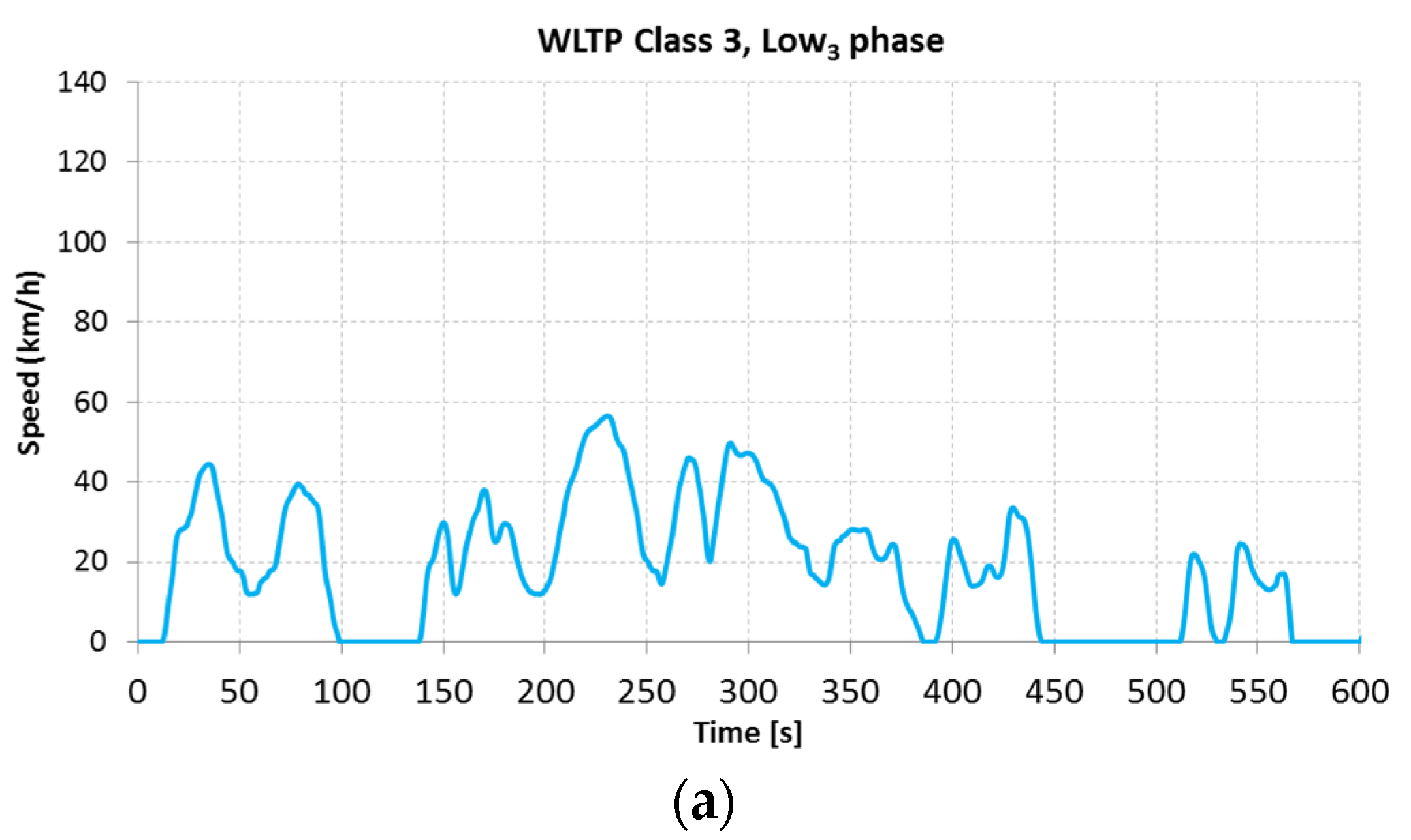 Energies 15 09613 g007a