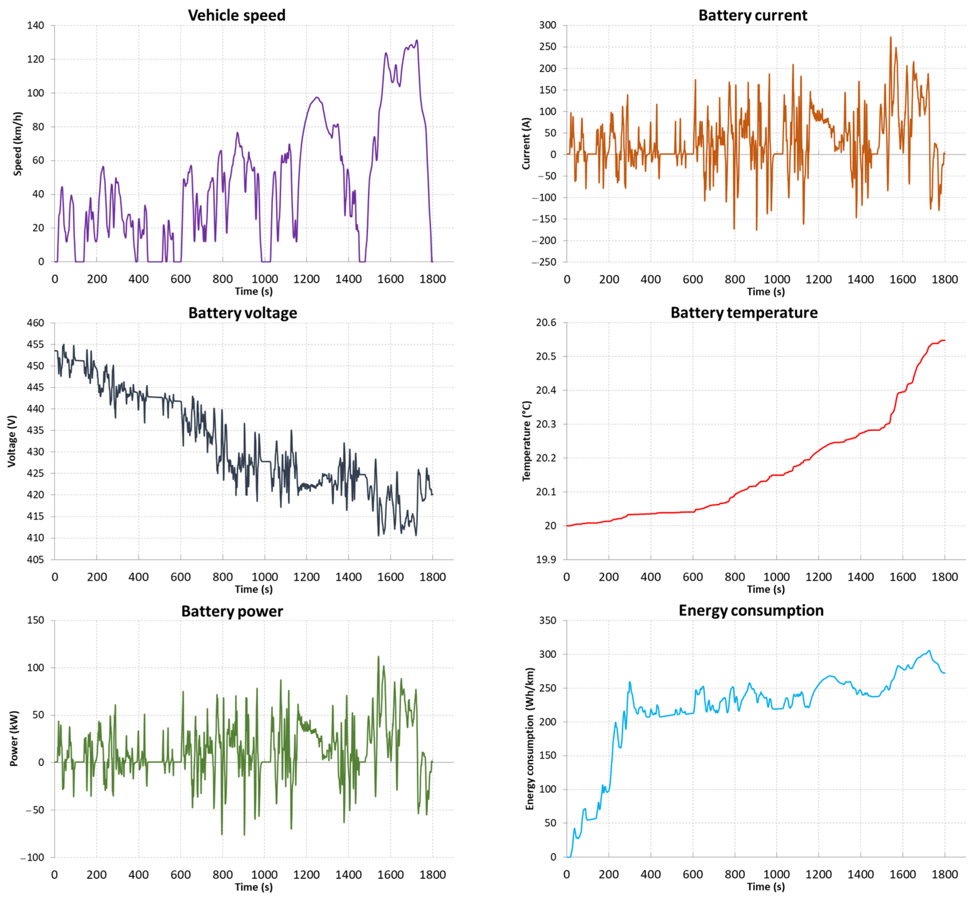 Energies 15 09613 g011a