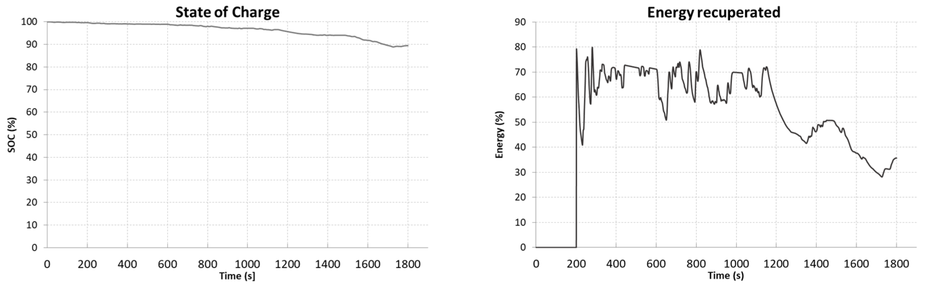 Energies 15 09613 g011b