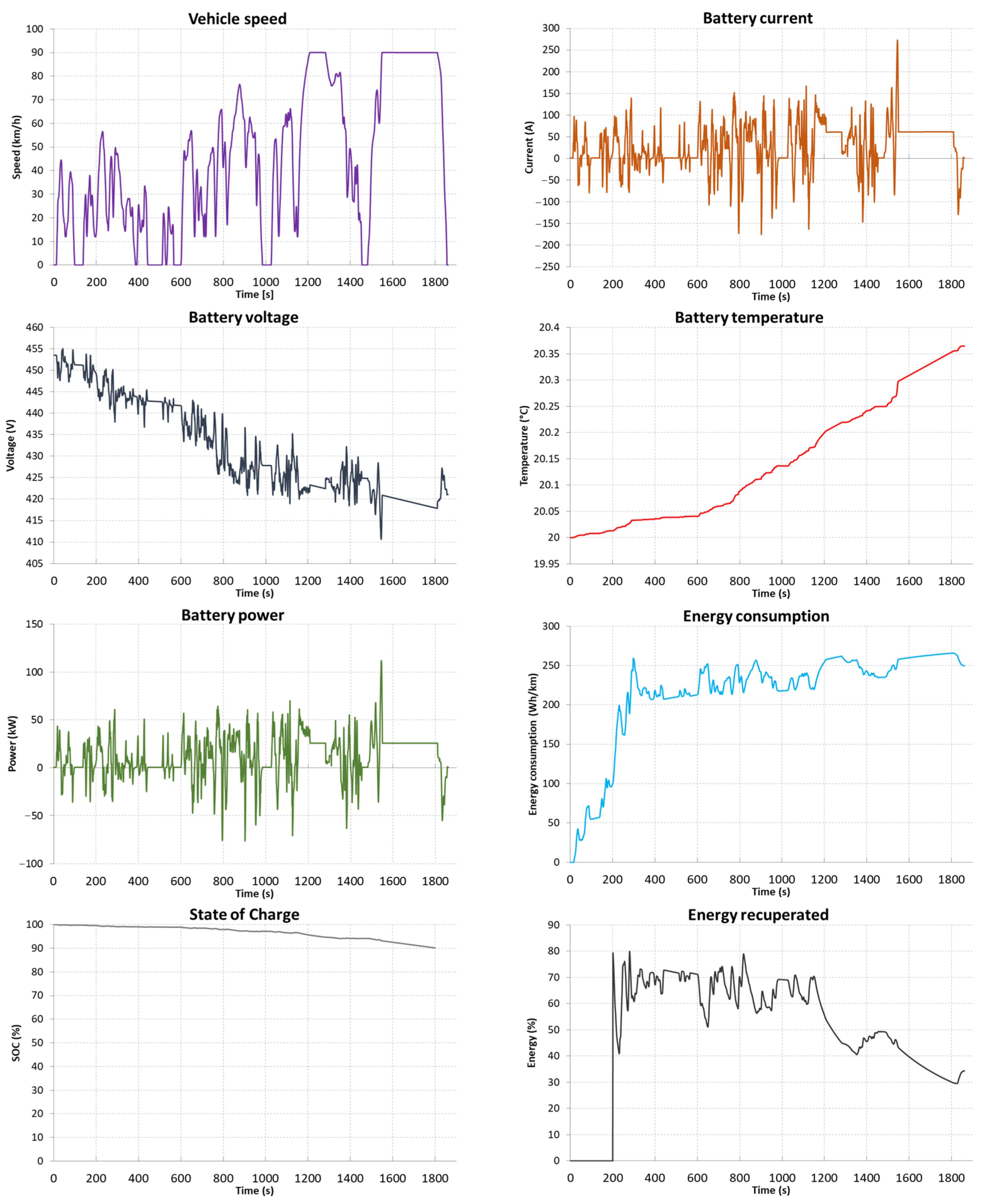Energies 15 09613 g012