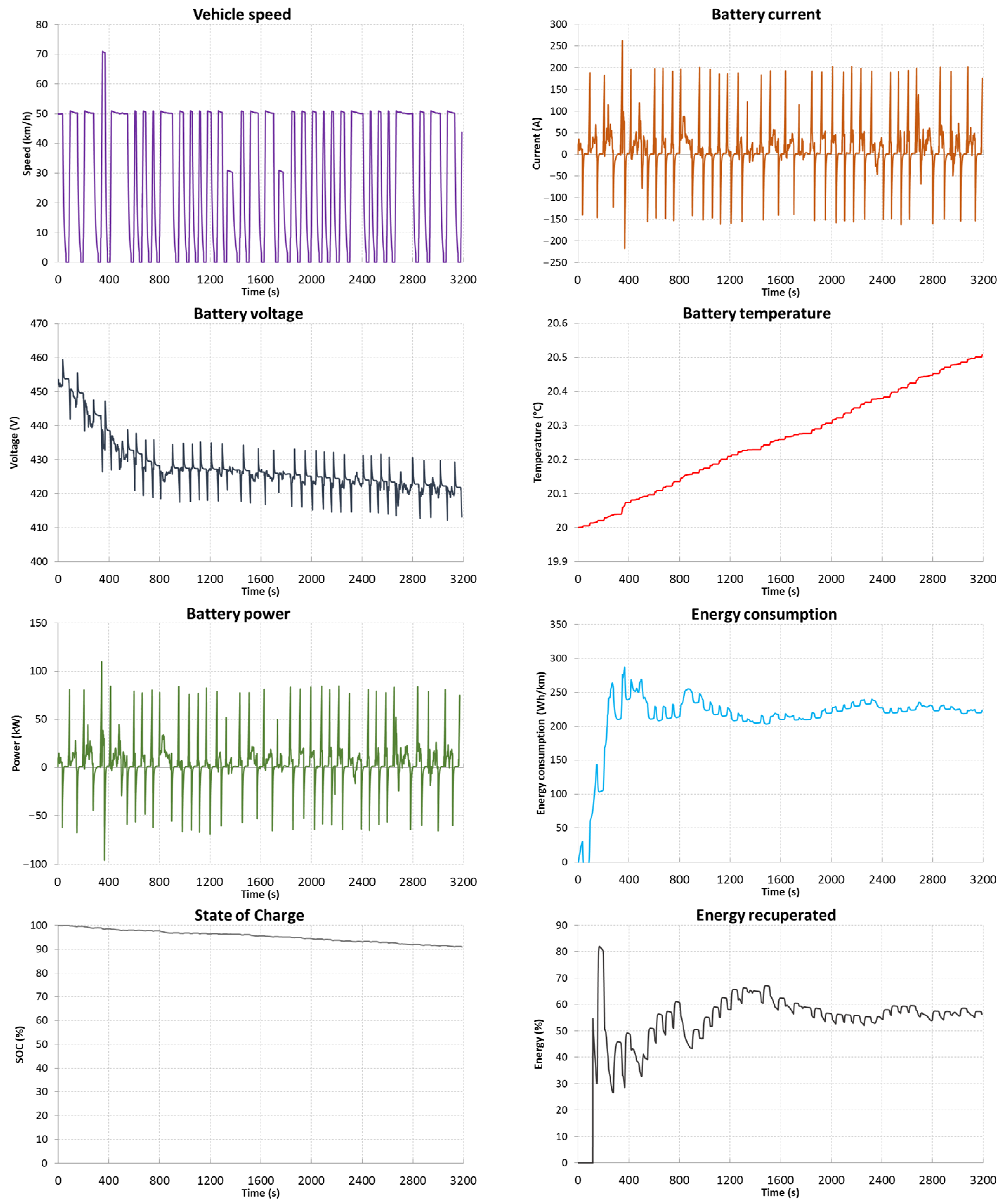 Energies 15 09613 g013