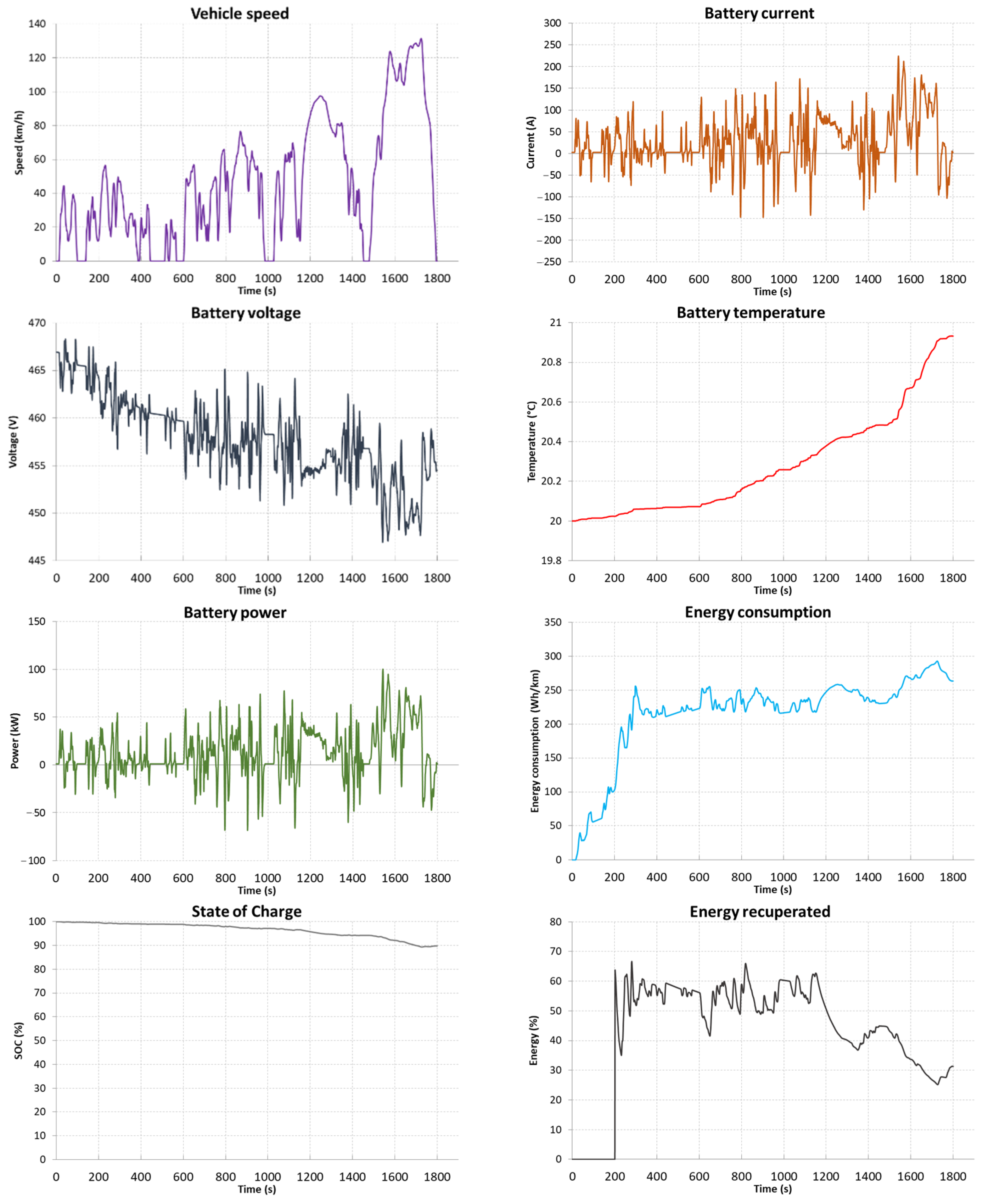 Energies 15 09613 g014