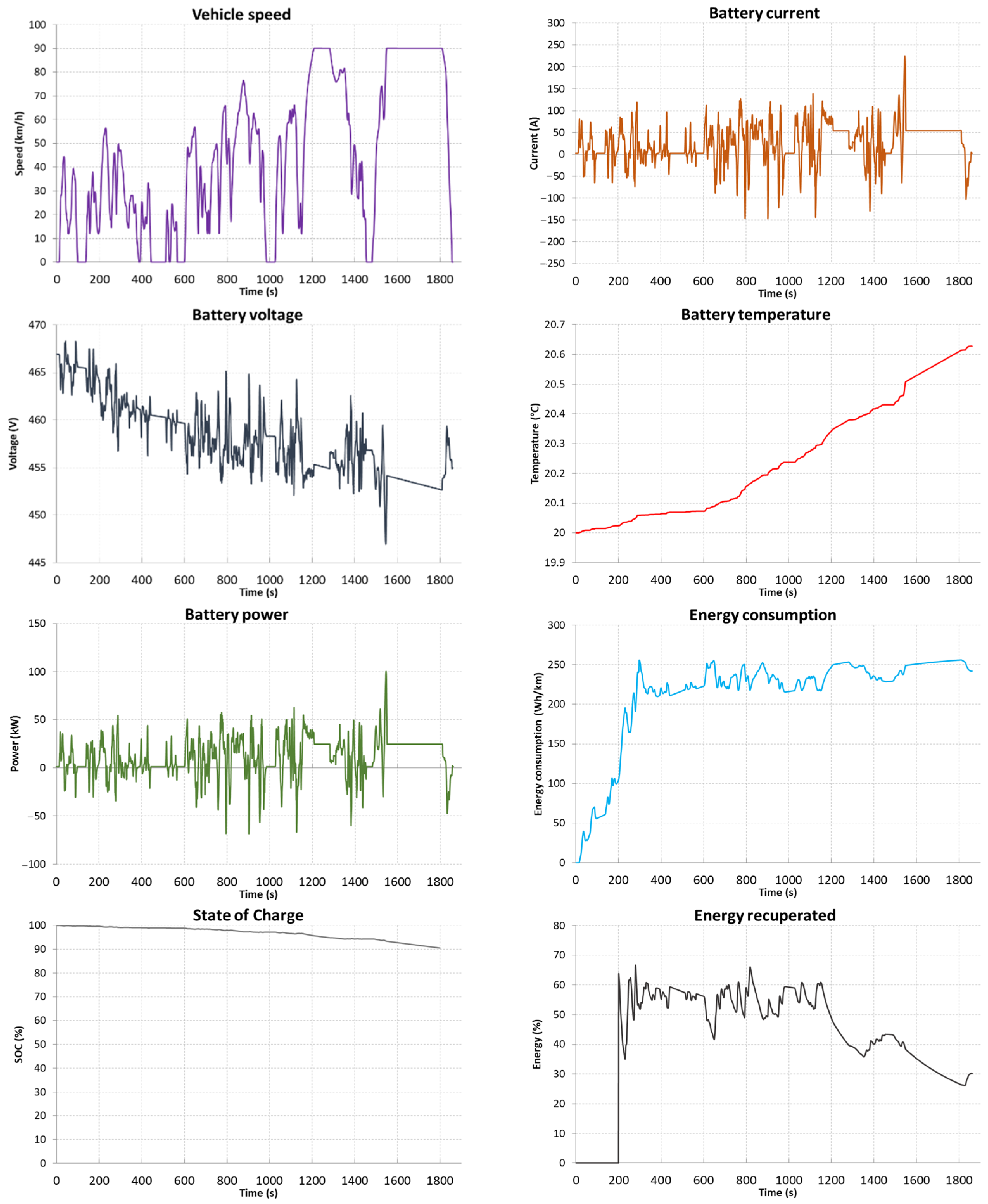 Energies 15 09613 g015