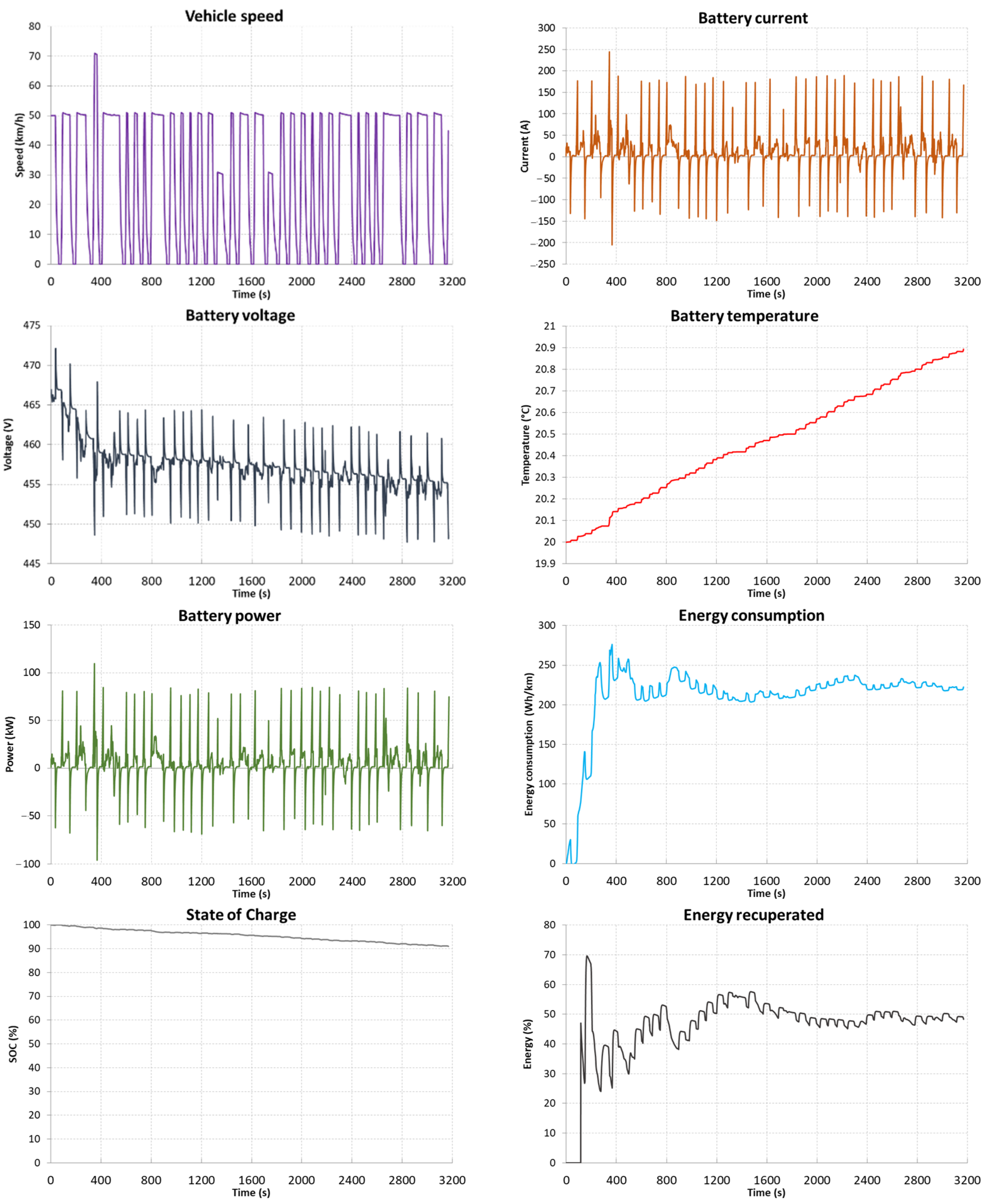 Energies 15 09613 g016