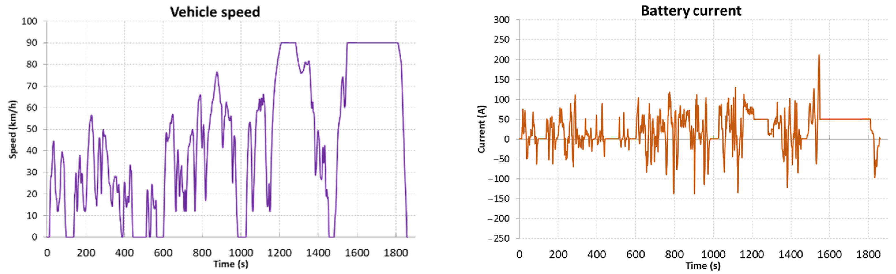 Energies 15 09613 g018a