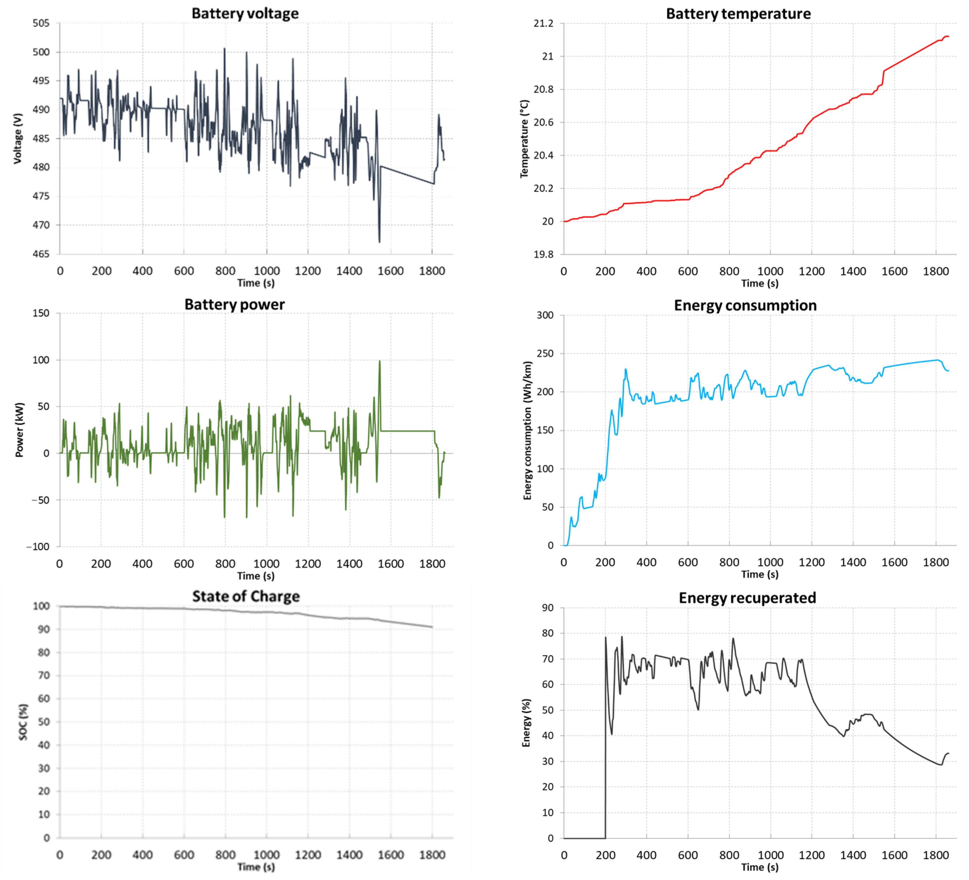 Energies 15 09613 g018b