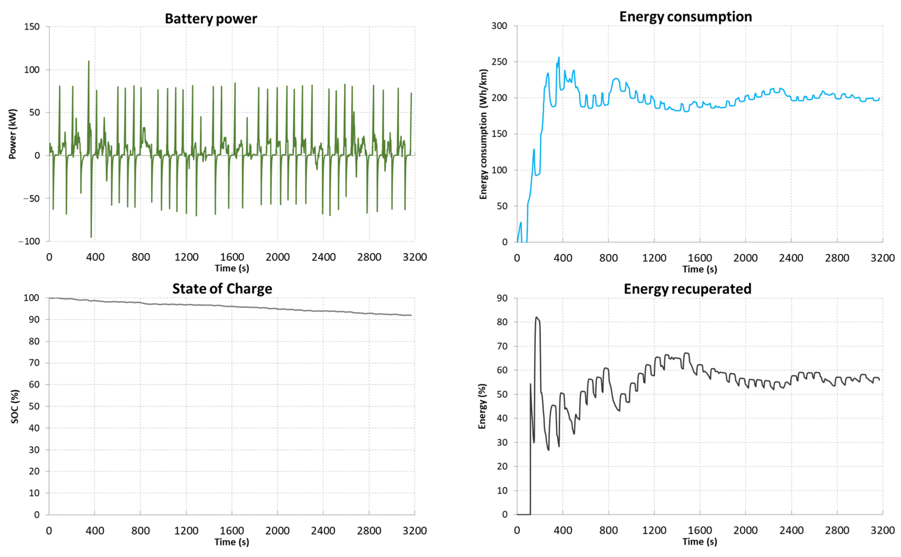 Energies 15 09613 g019b