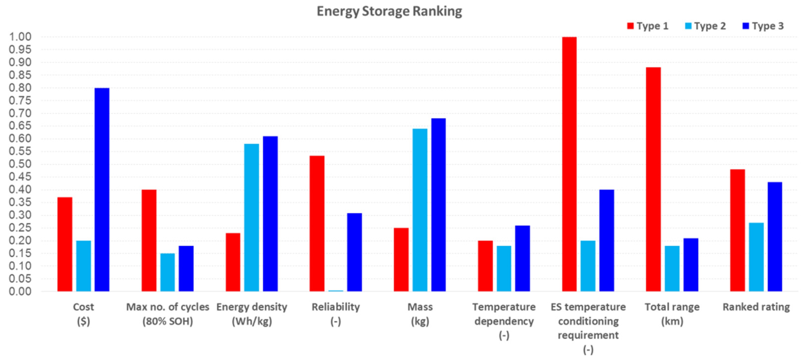 Energies 15 09613 g020