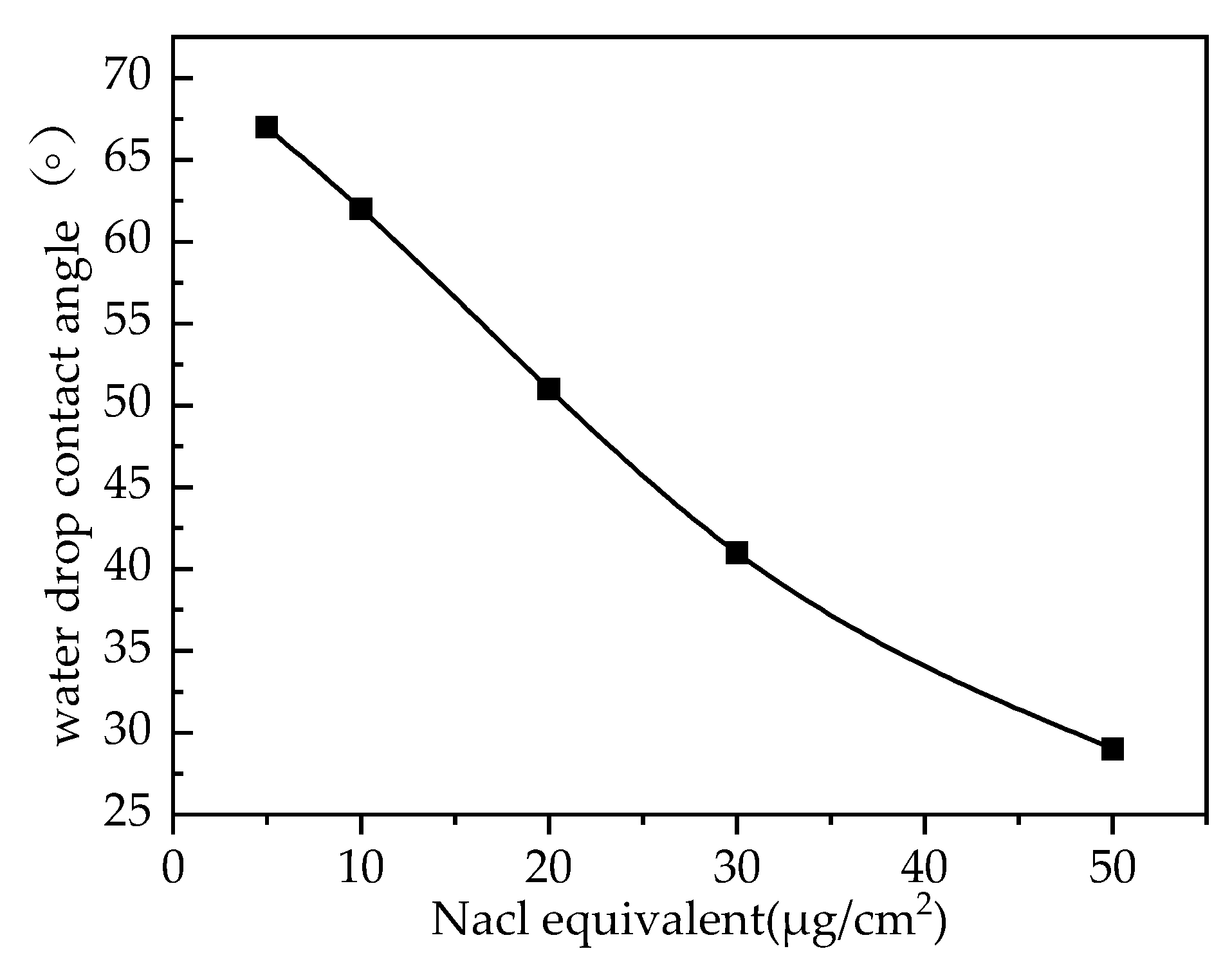 Energies 15 09616 g022 Energies 15 09616 g022